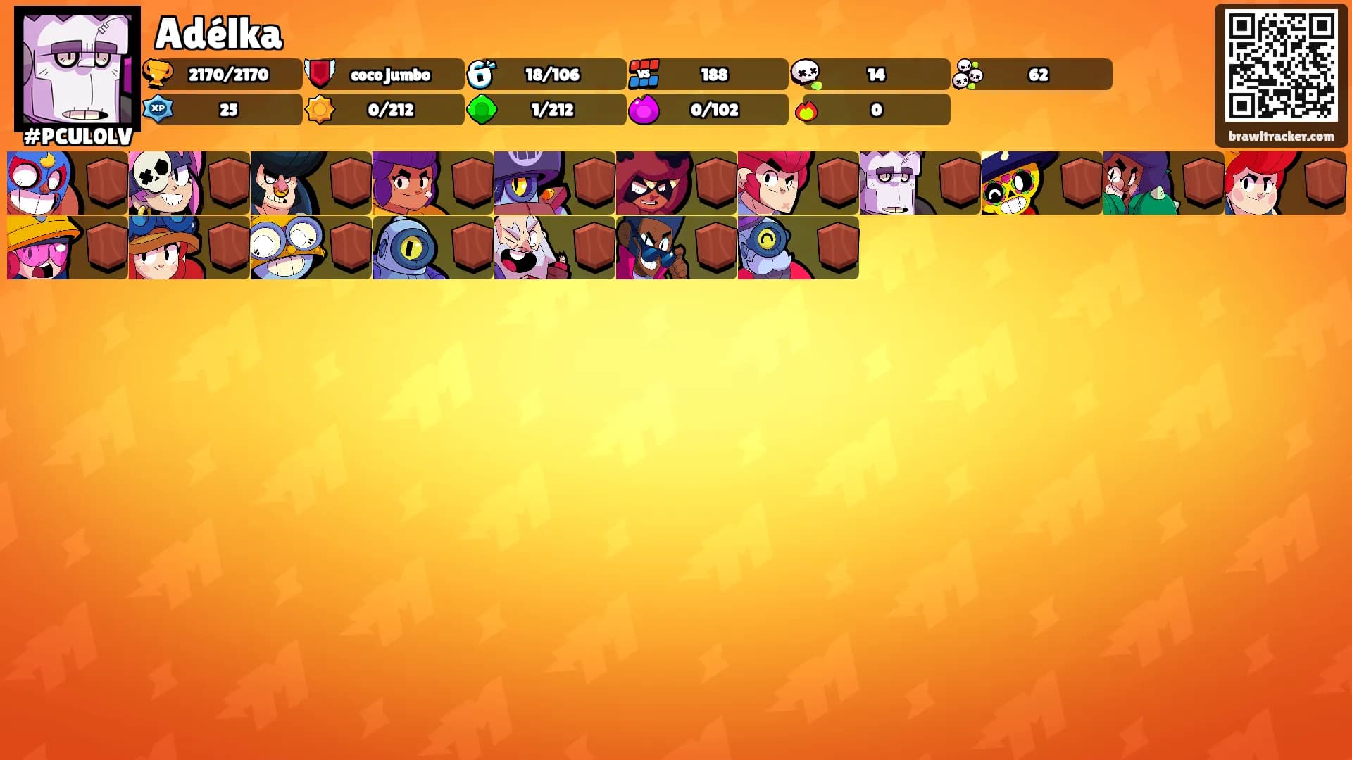 Adélka's Ranks