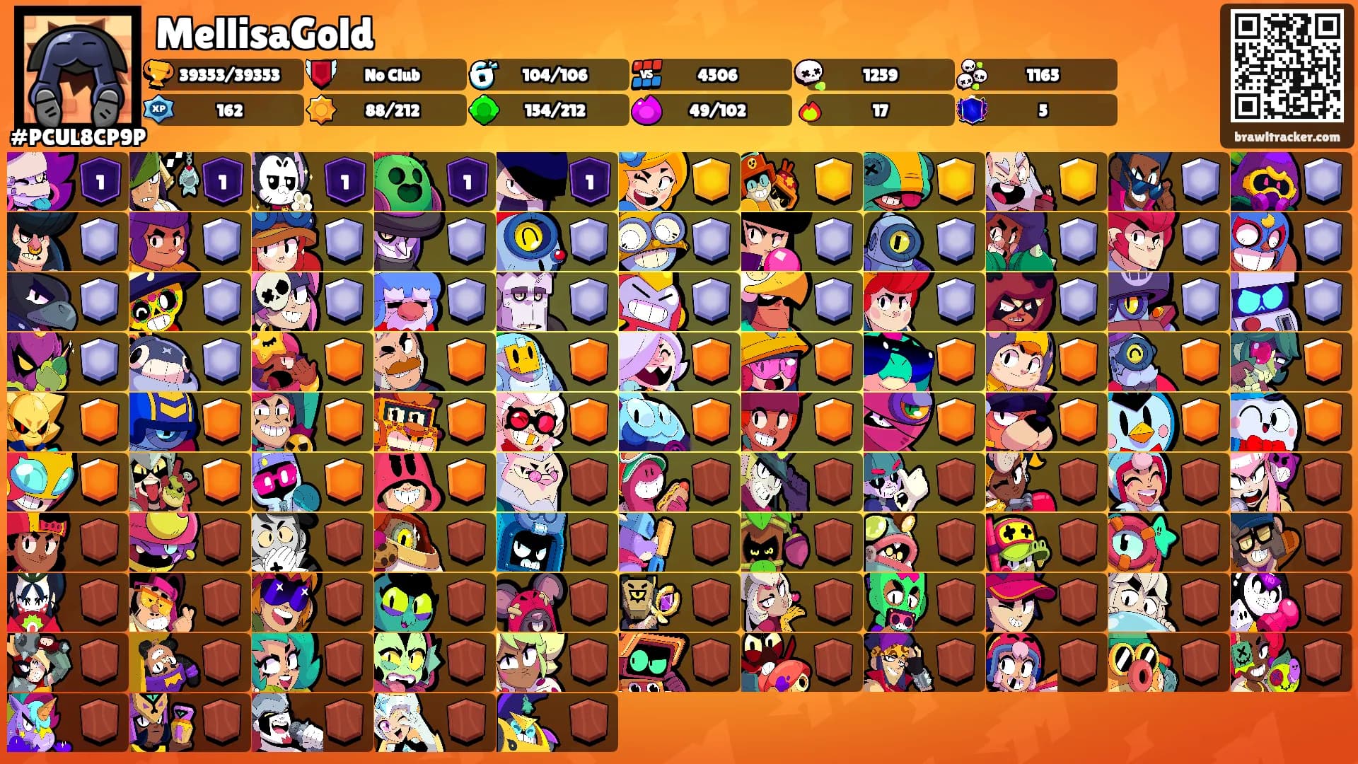 MellisaGold's Ranks