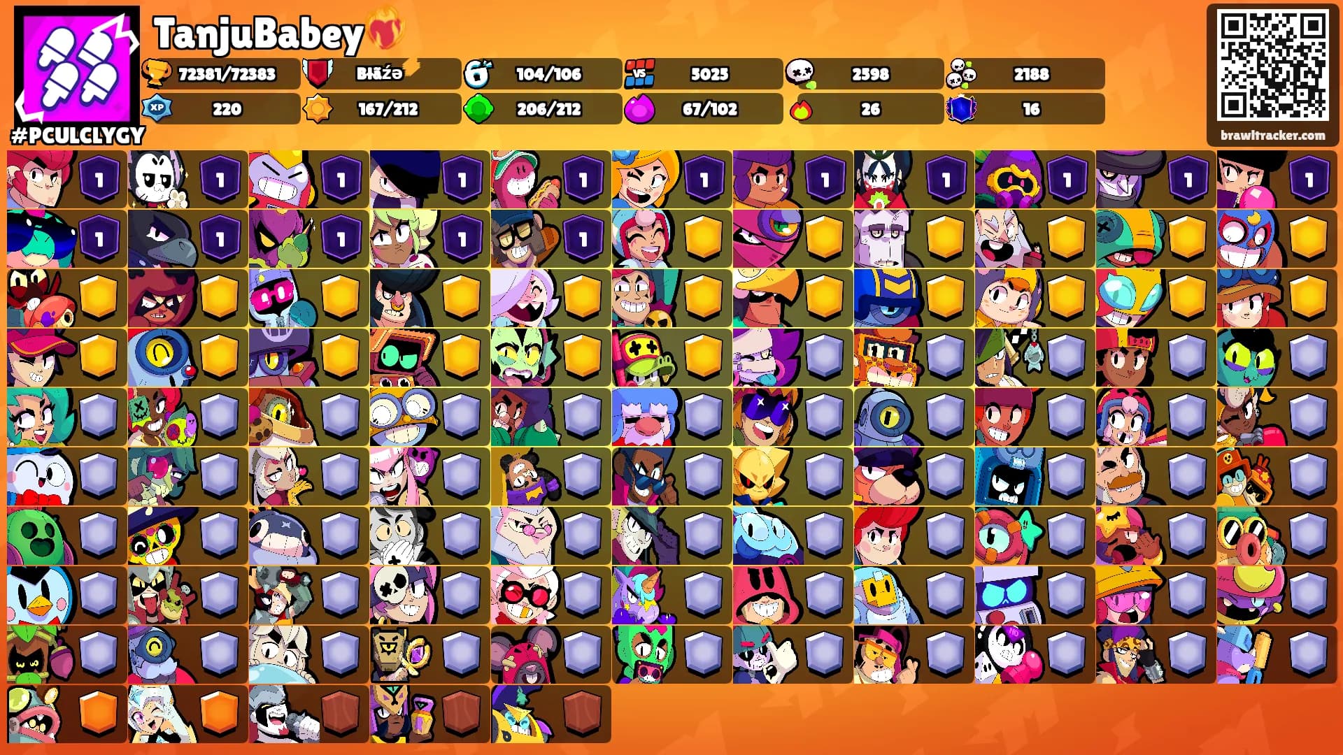 TanjuBabey❤️‍🔥's Ranks