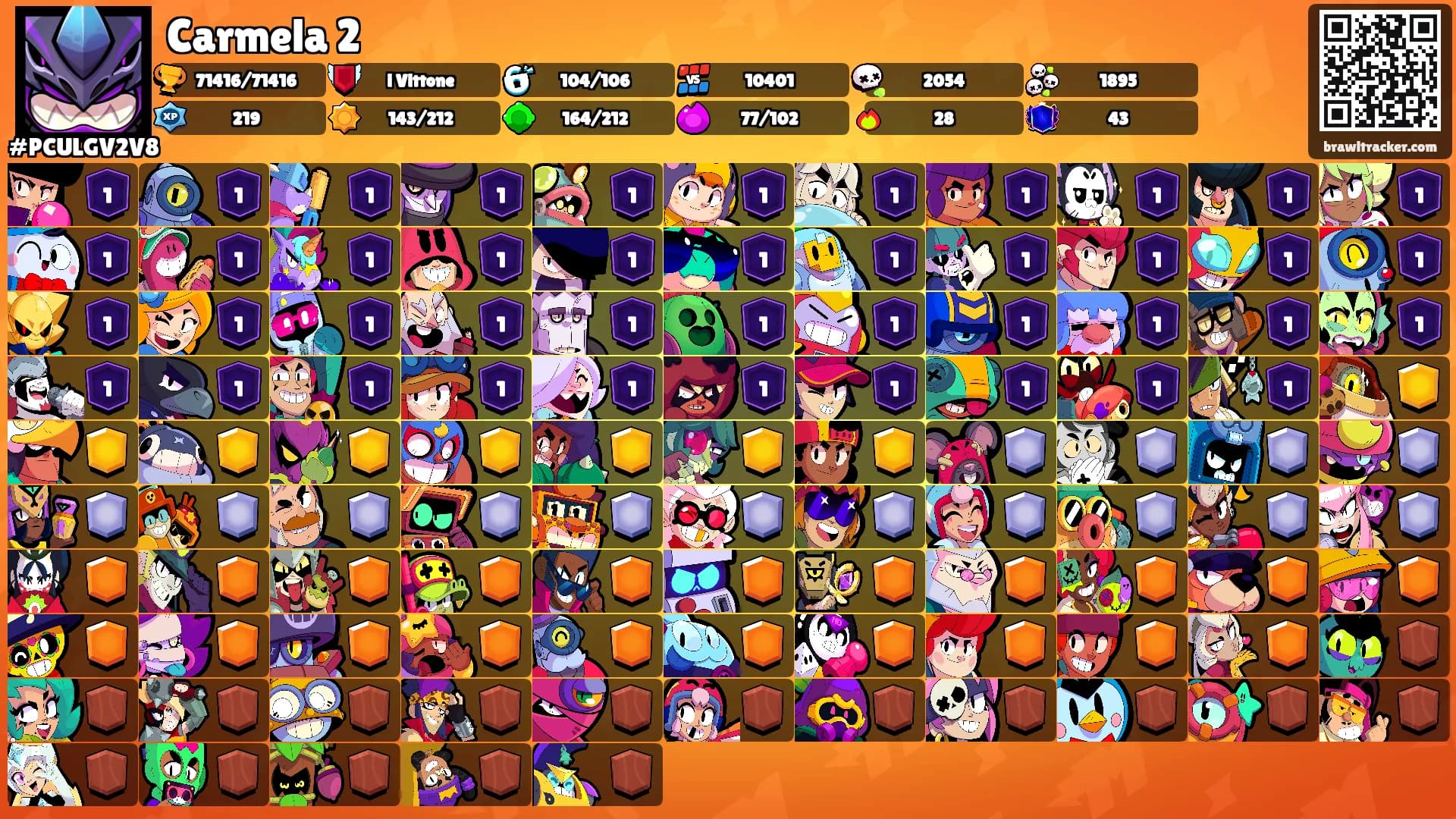 Carmela 2's Ranks