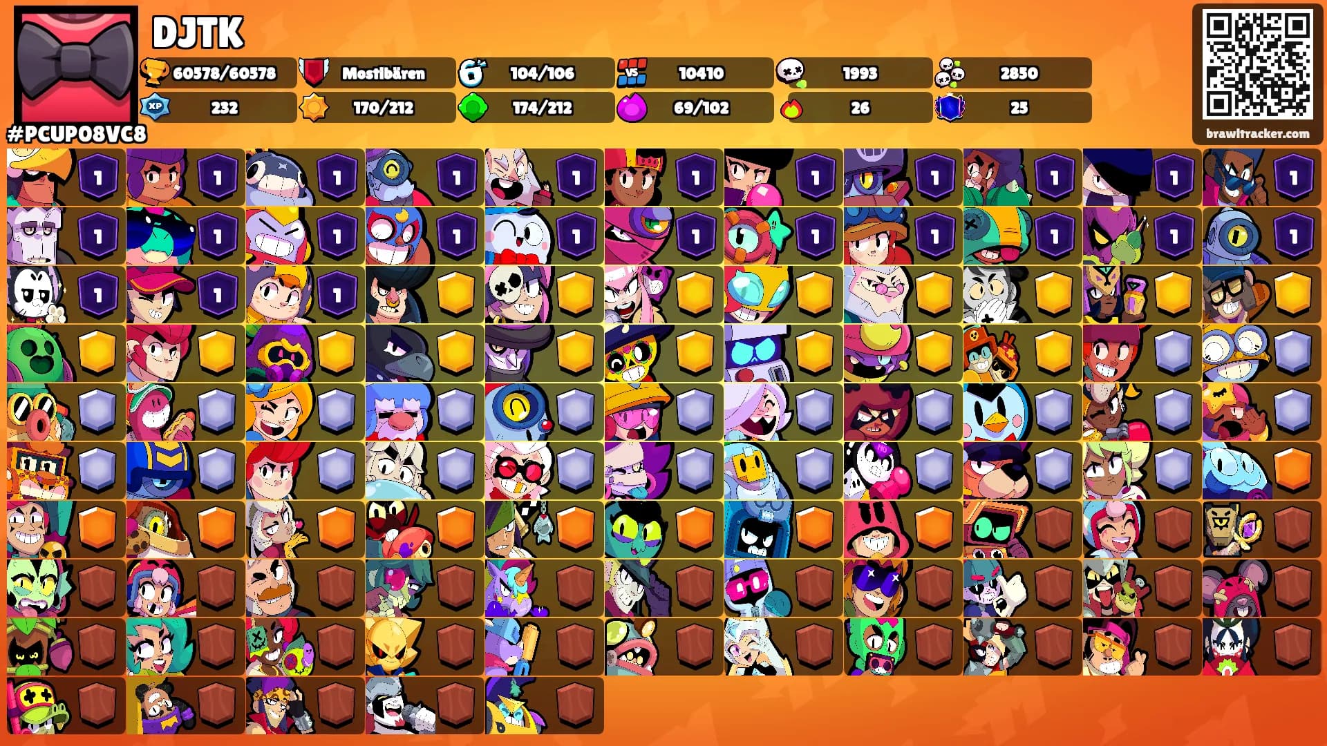 DJTK's Ranks