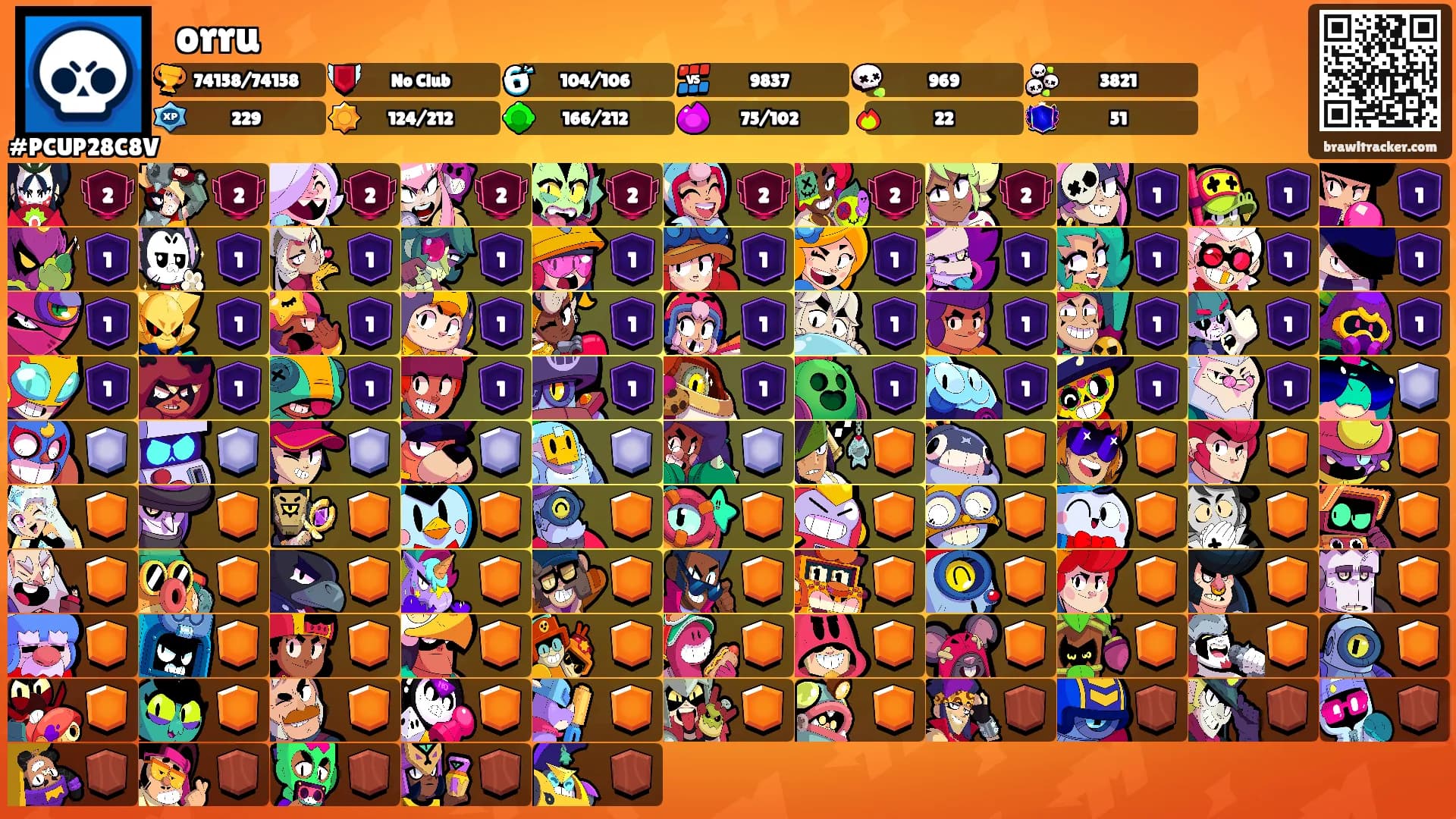 𑣲orru's Ranks
