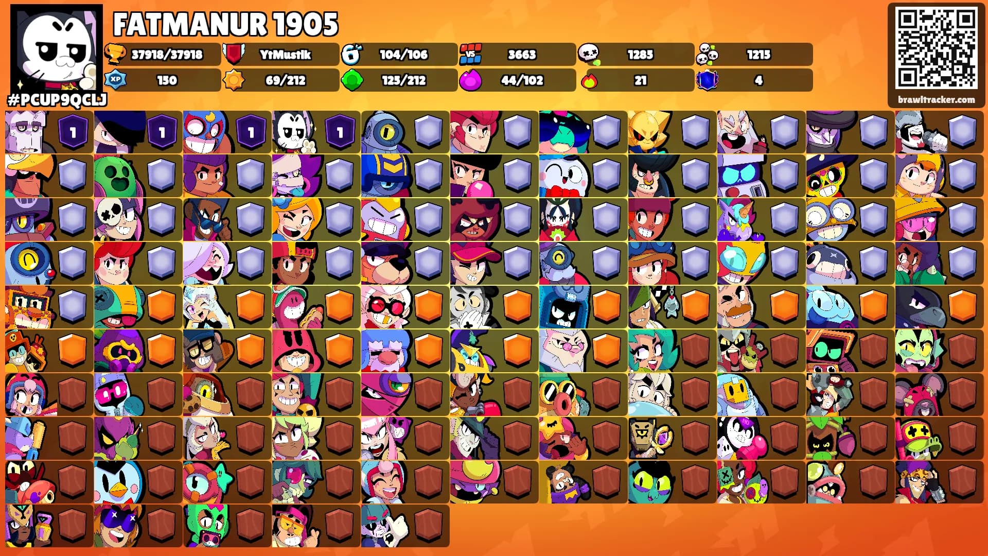FATMANUR 1905's Ranks