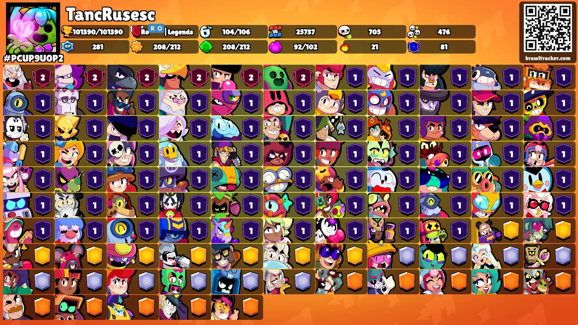 TancRusesc's Ranks