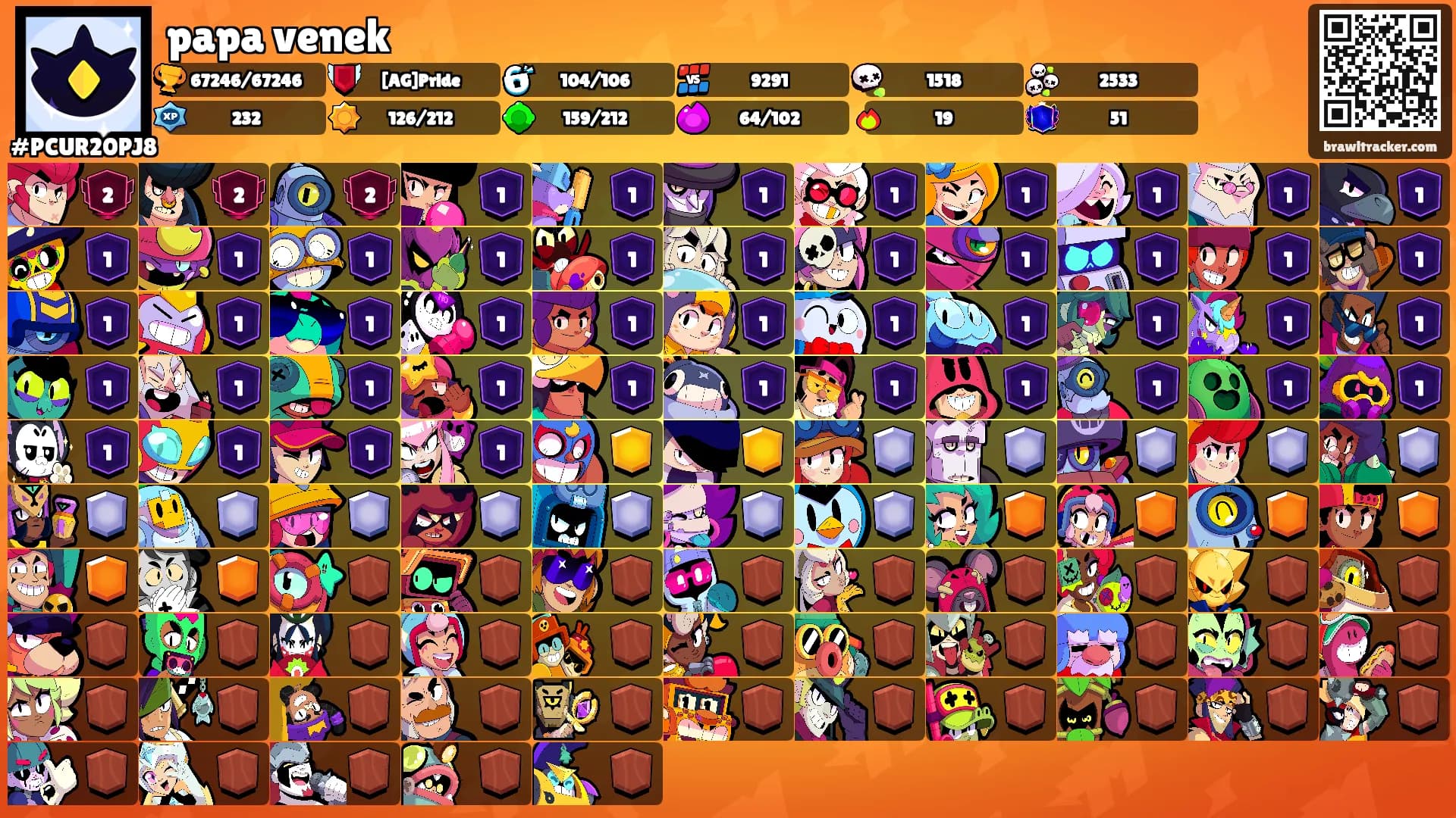 papa venek's Ranks