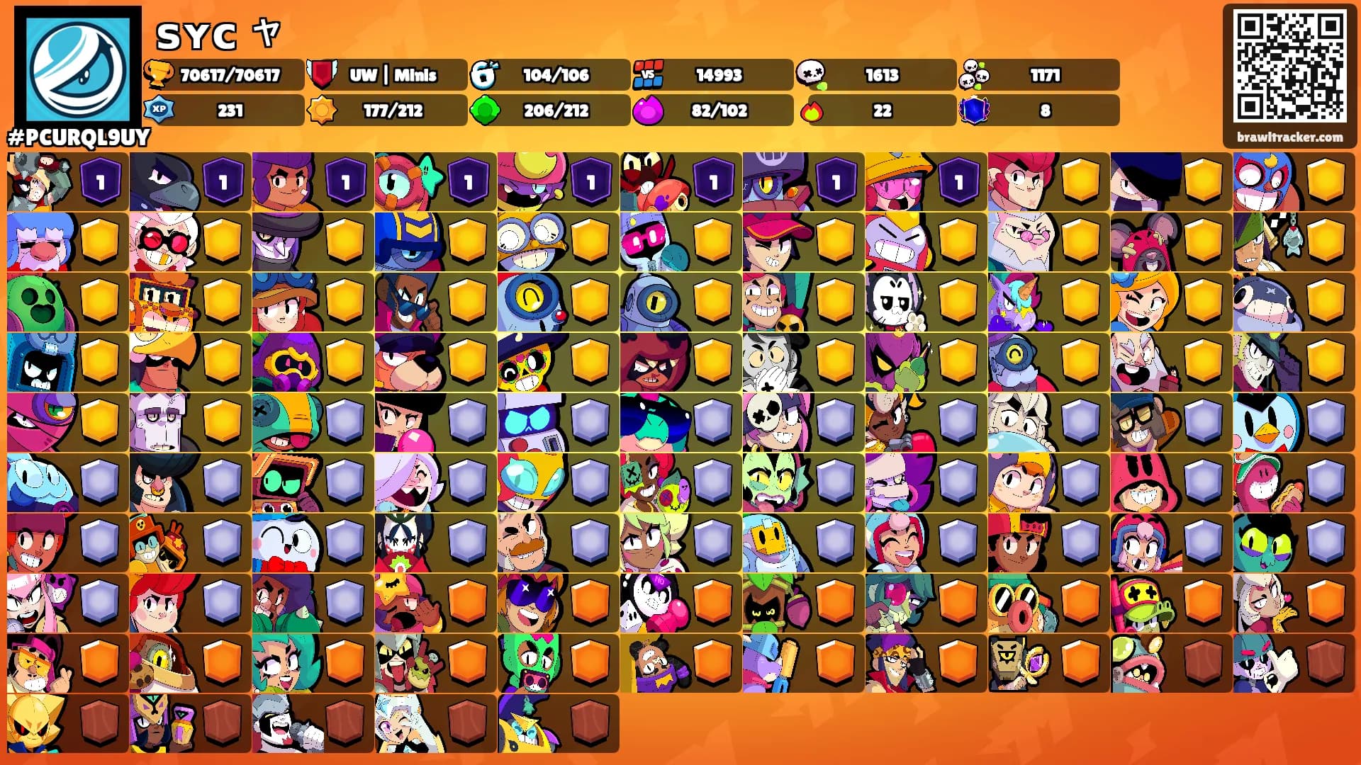 ꜱʏᴄ ャ's Ranks
