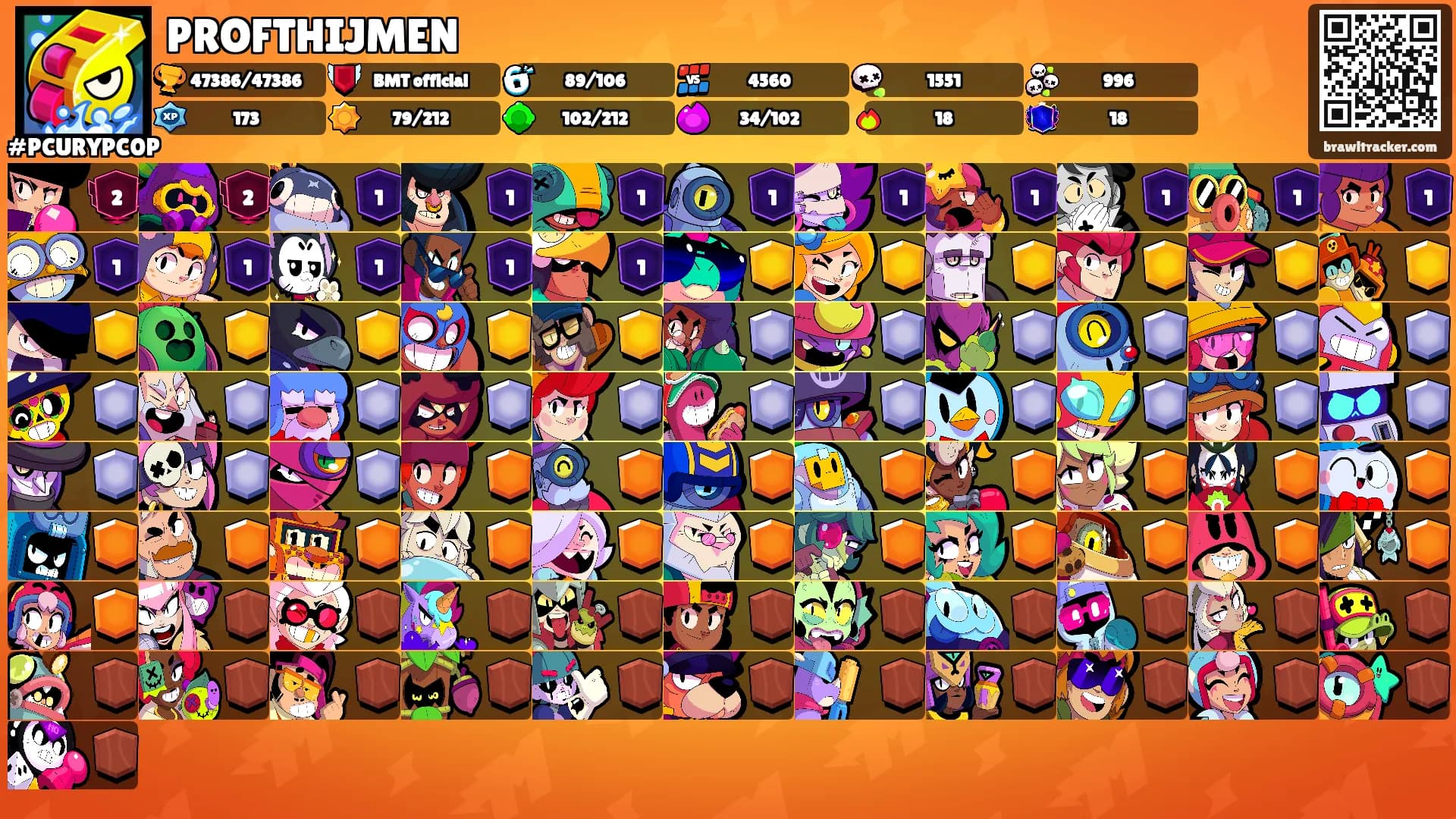 PROFTHIJMEN's Ranks
