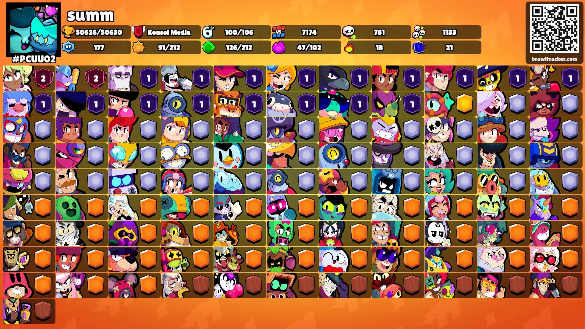 summ's Ranks