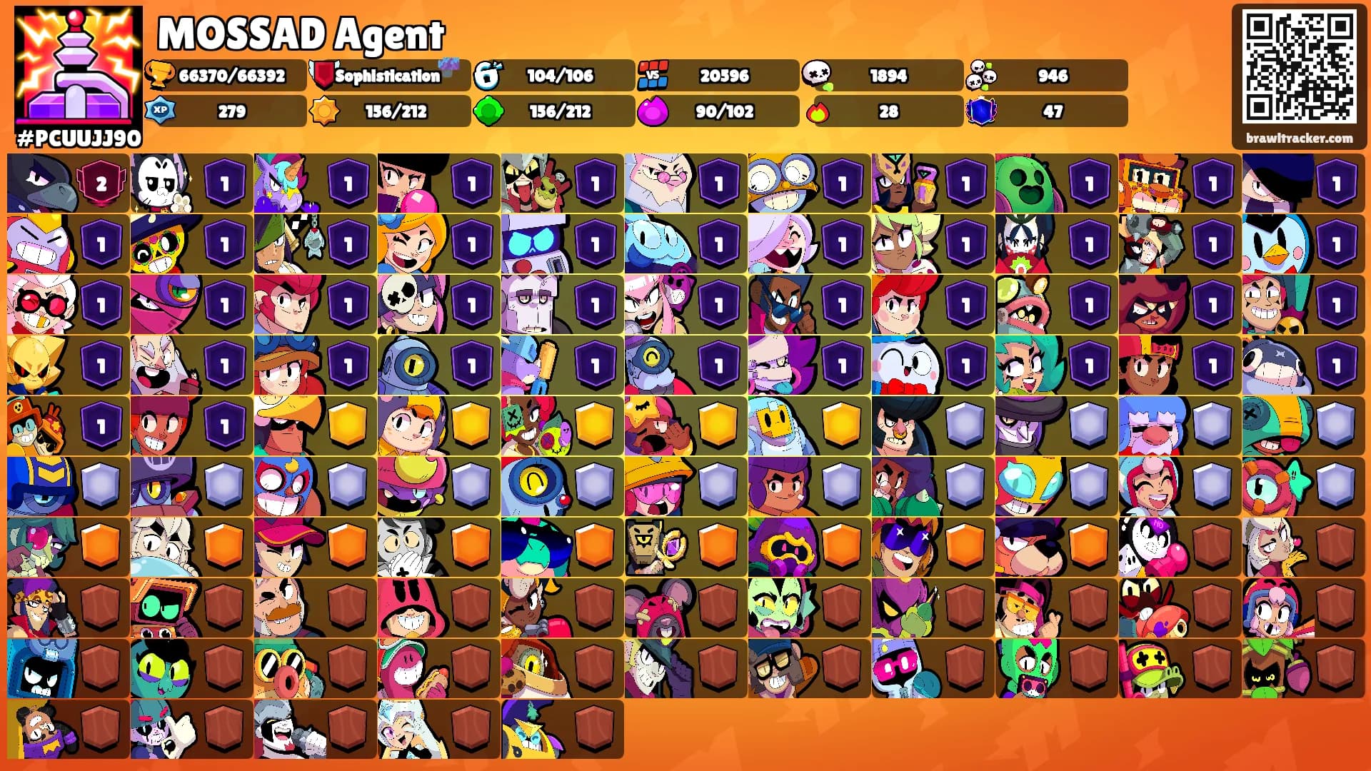 MOSSAD Agent's Ranks