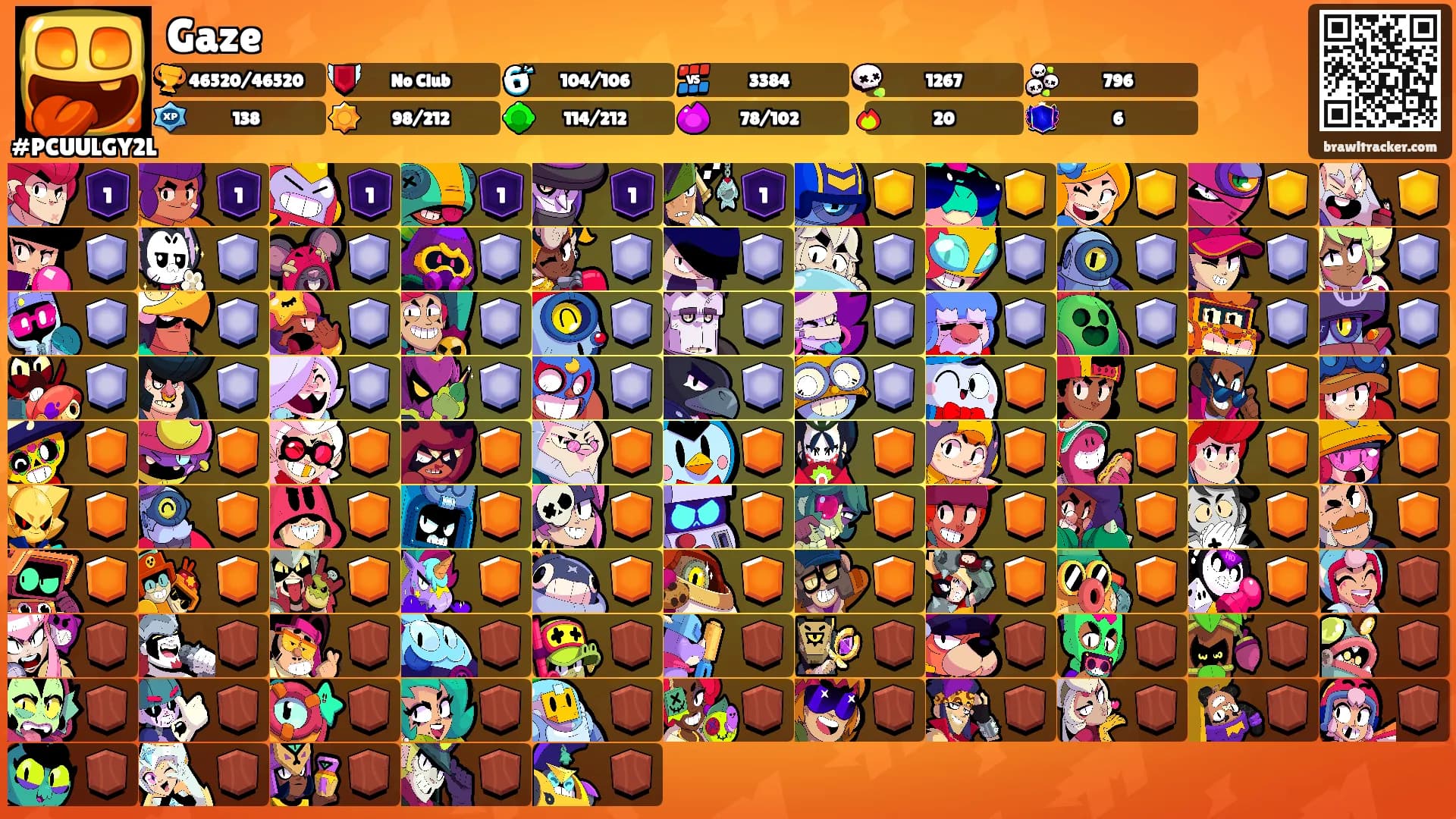 Gaze's Ranks