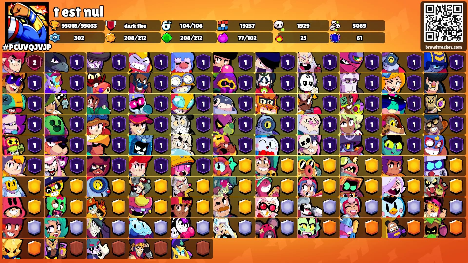 t est nul's Ranks