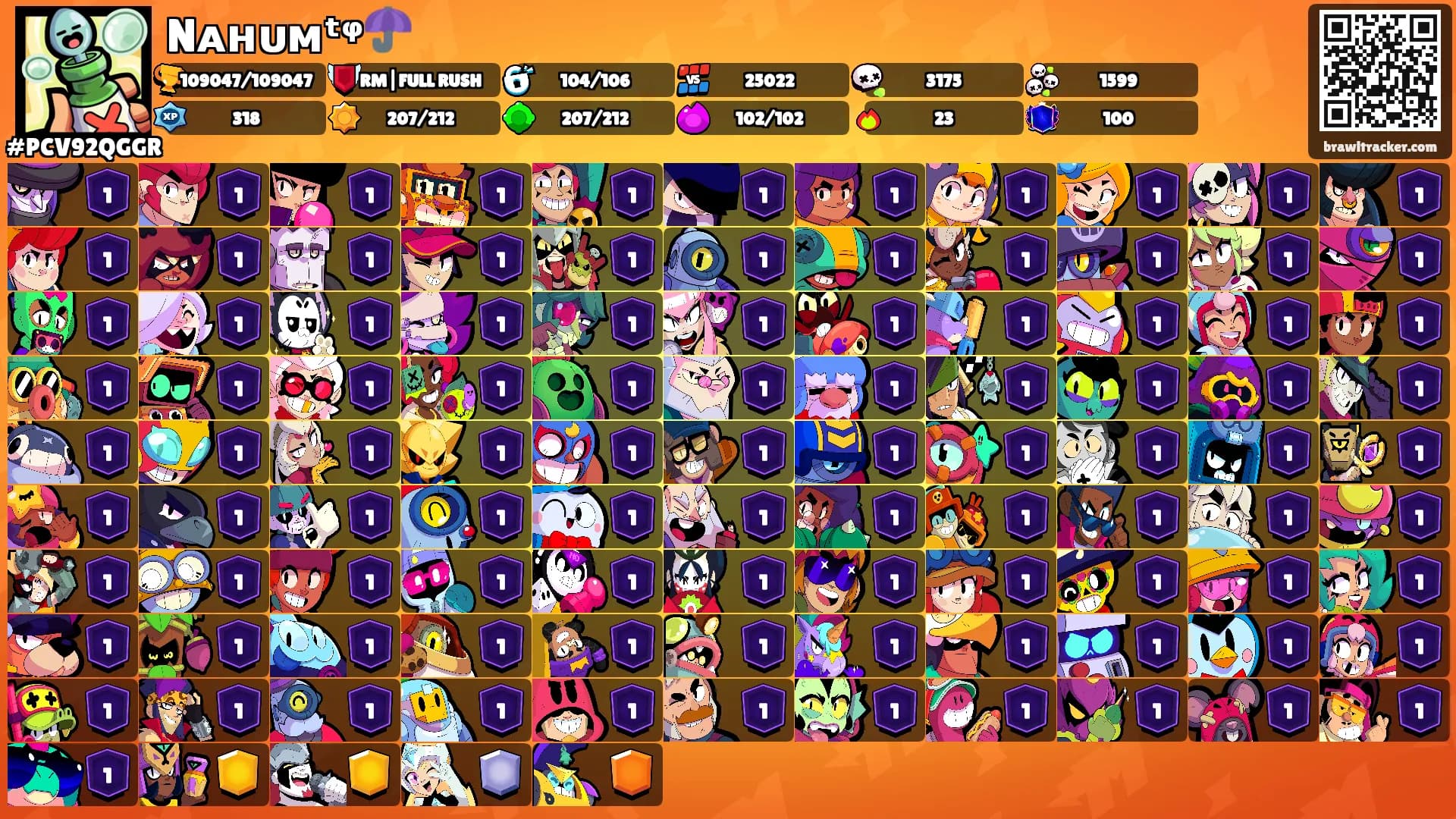 Nᴀʜᴜᴍᵗᵠ☂️'s Ranks