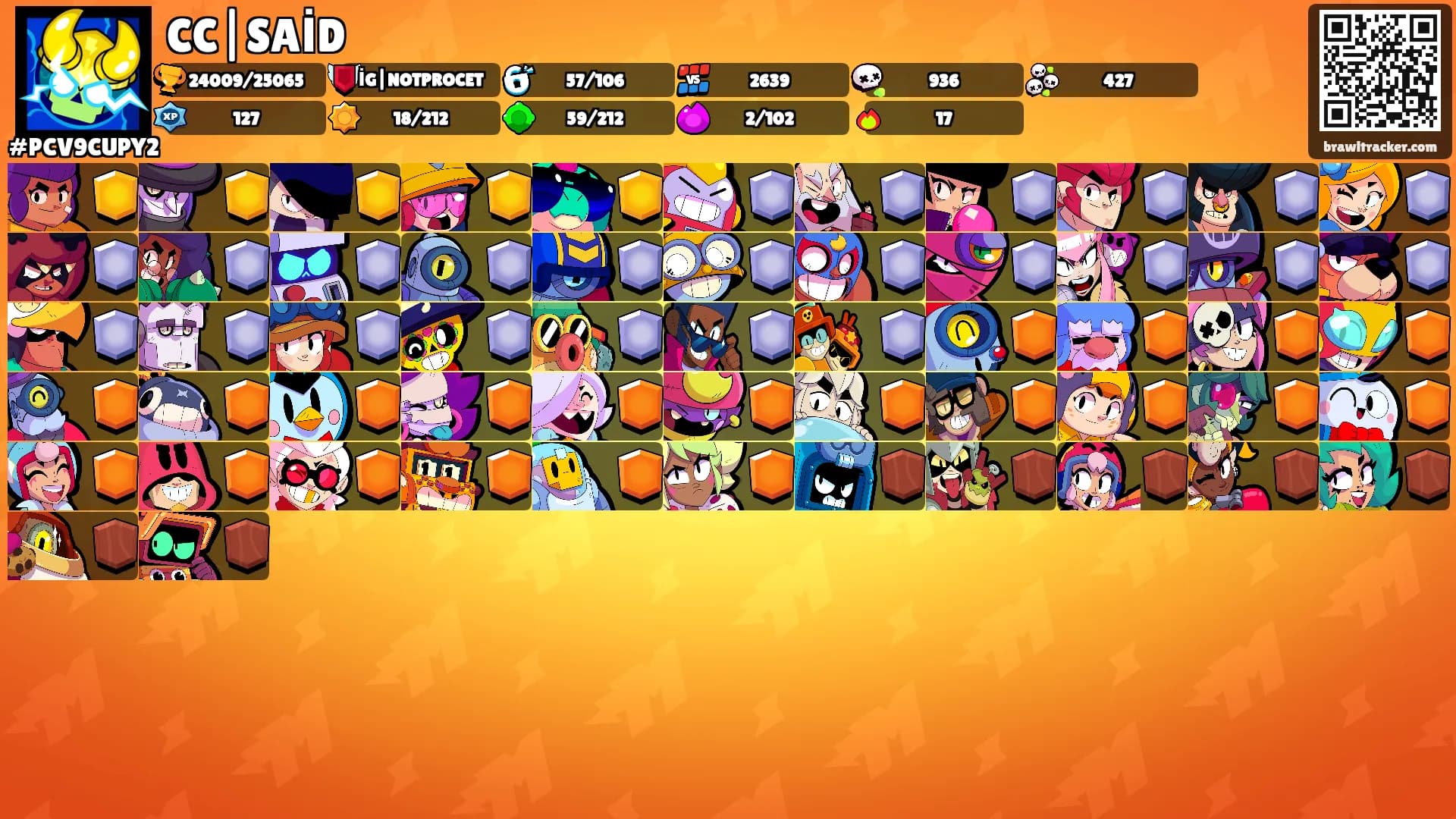 CC|SAİD's Ranks