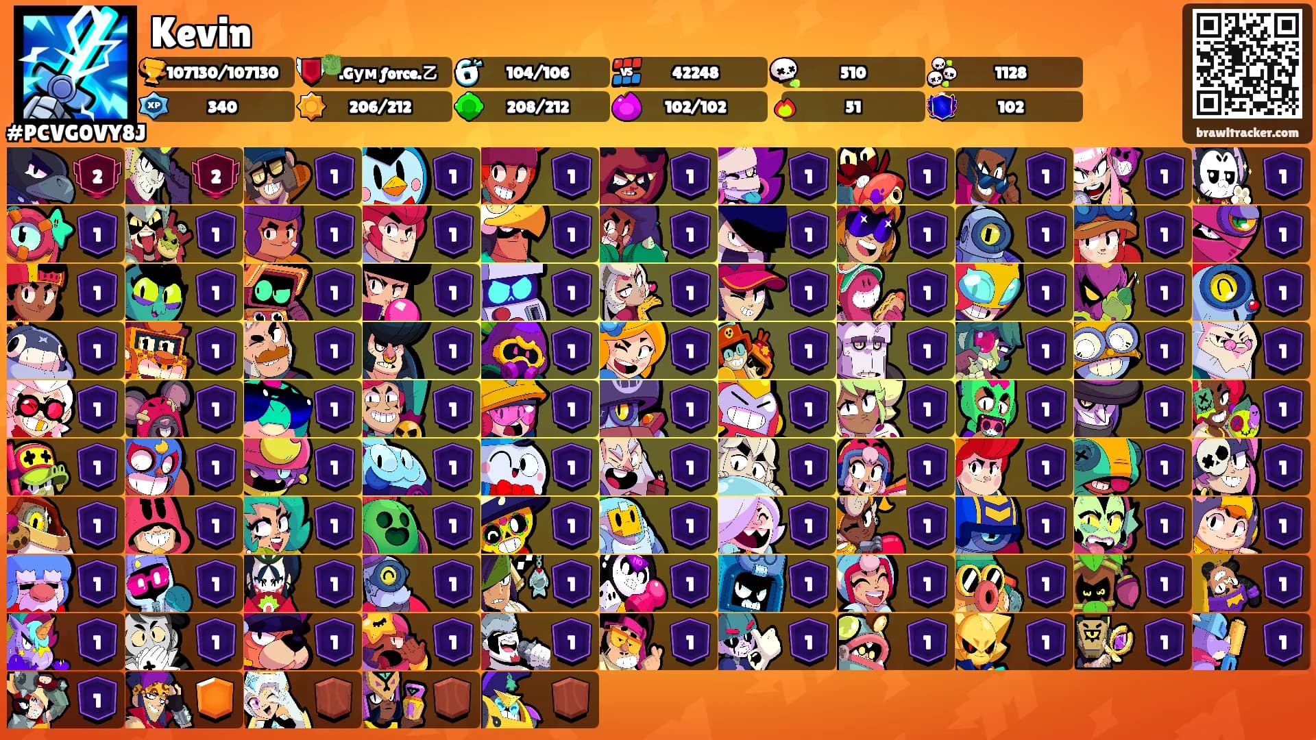 Kevin's Ranks