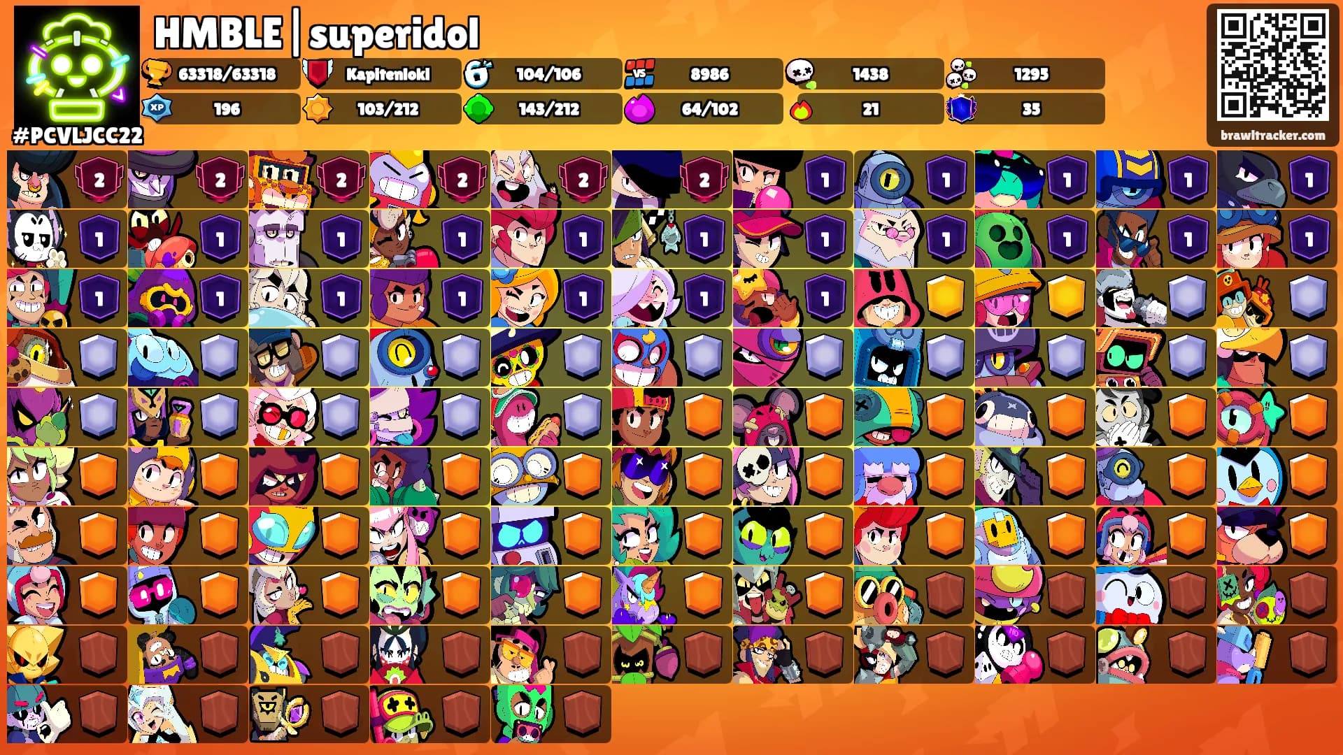 HMBLE|superidol's Ranks