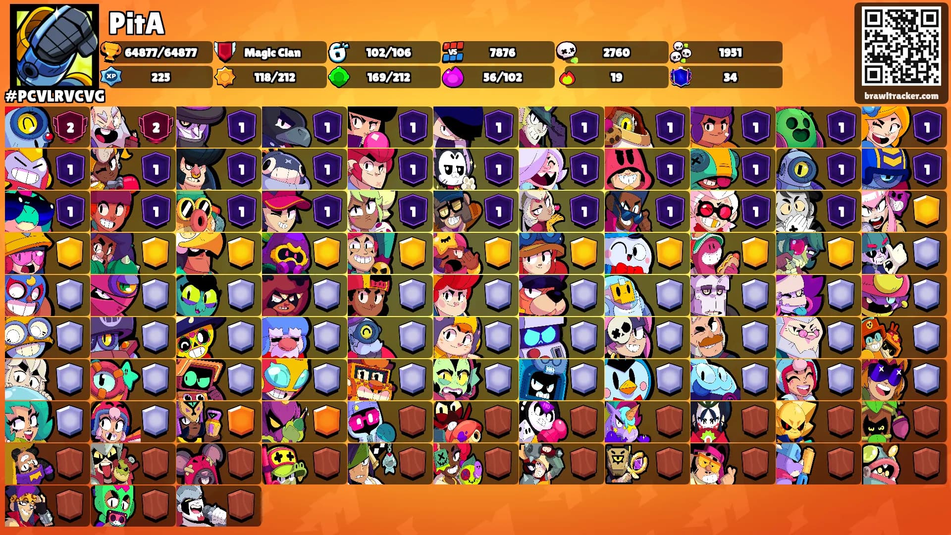PitA's Ranks