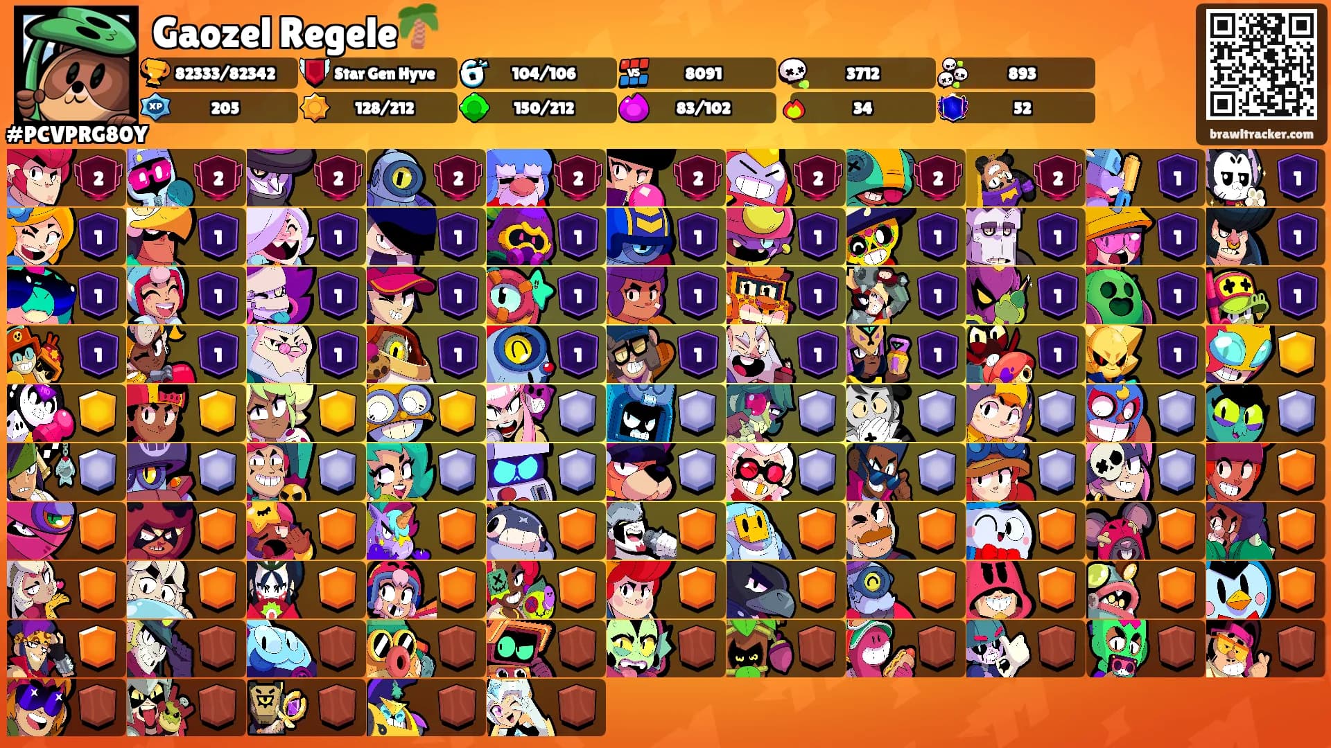 Gaozel Regele🌴's Ranks