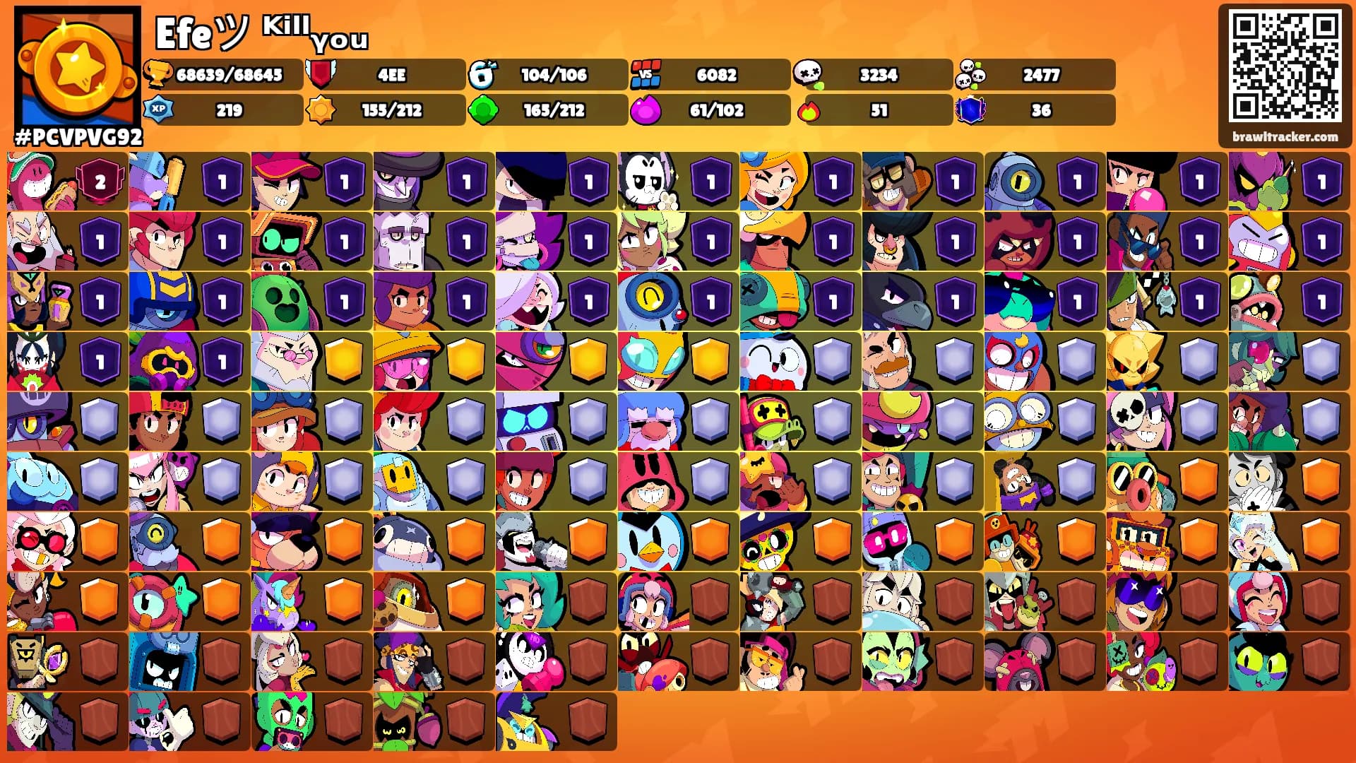 Efeツ ᴷⁱˡˡᵧₒᵤ's Ranks