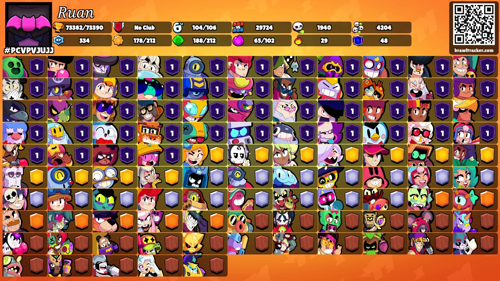 𝑅𝑢𝑎𝑛's Ranks