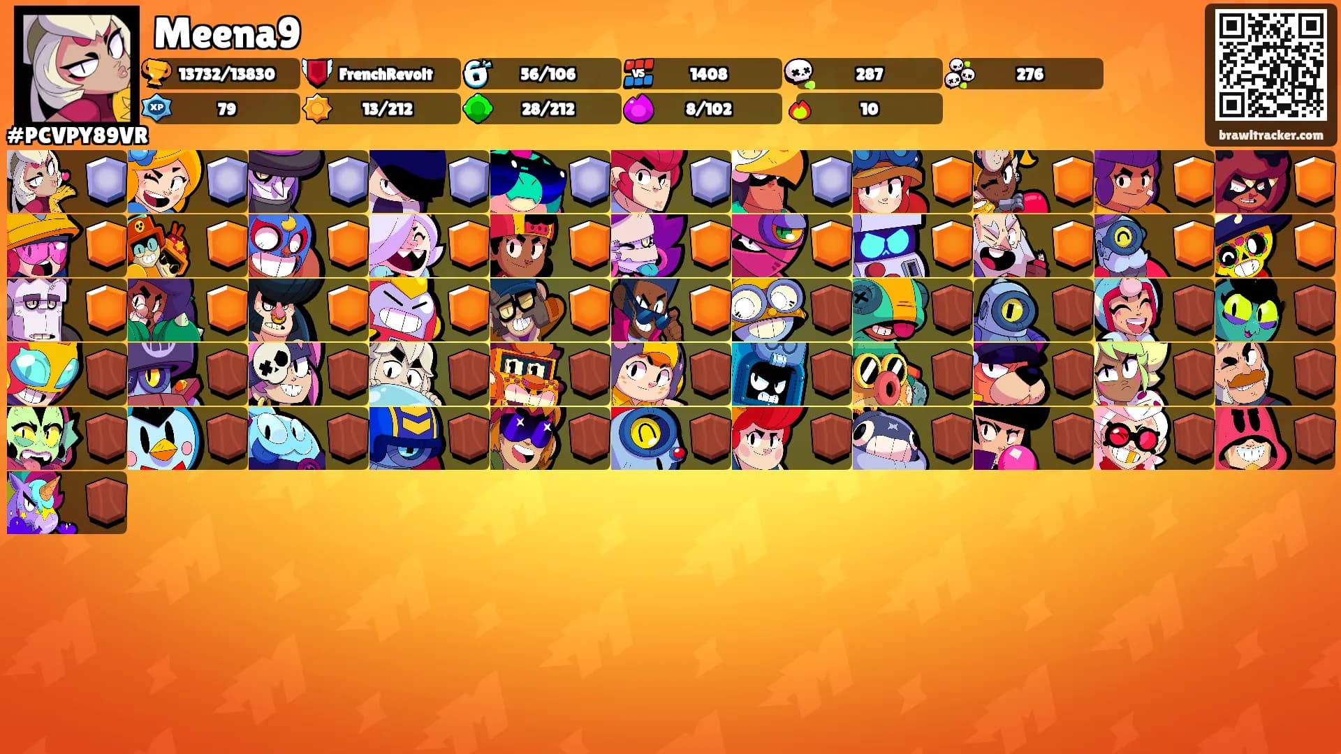 Meena9's Ranks