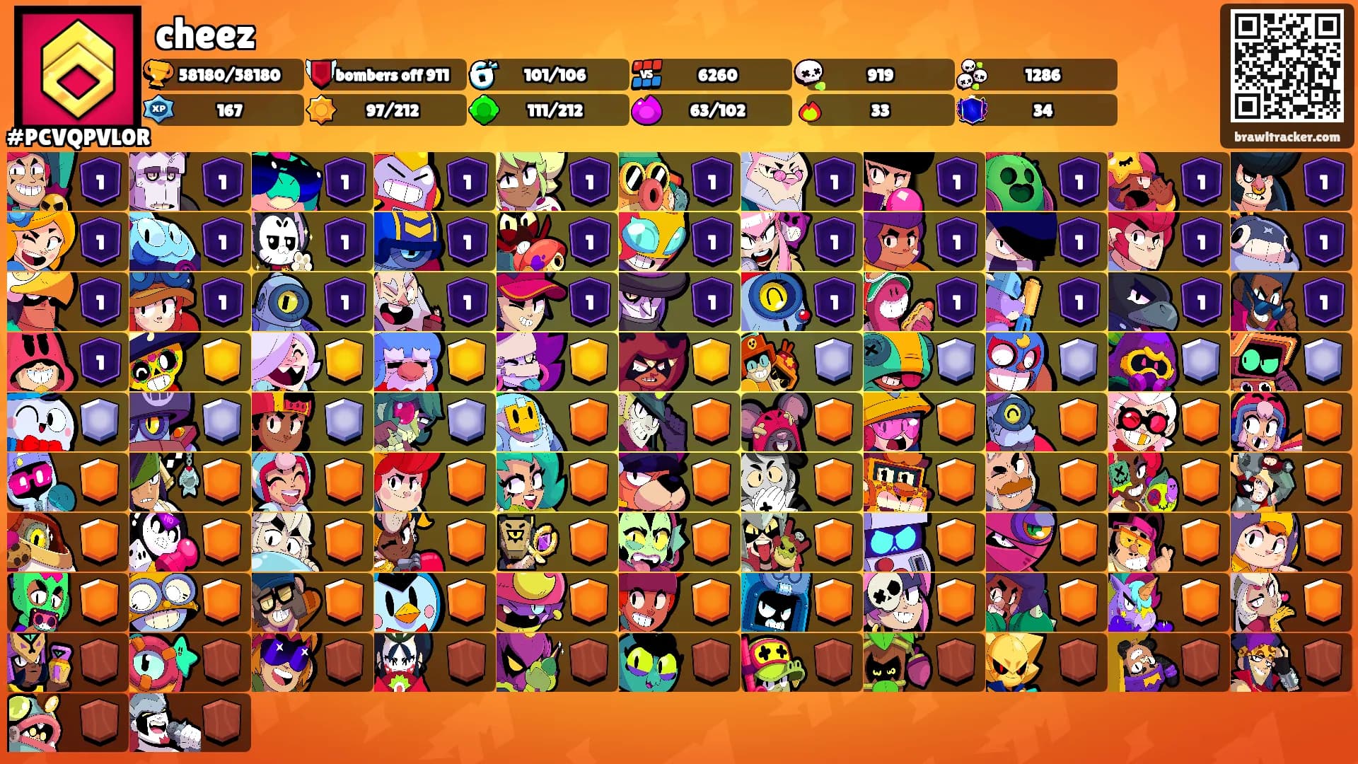 cheez's Ranks