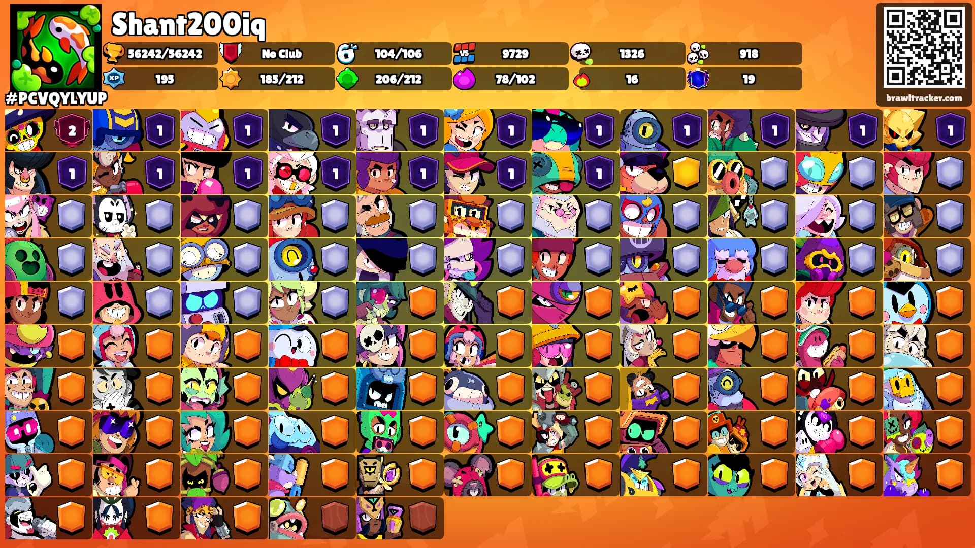 Shant200iq's Ranks