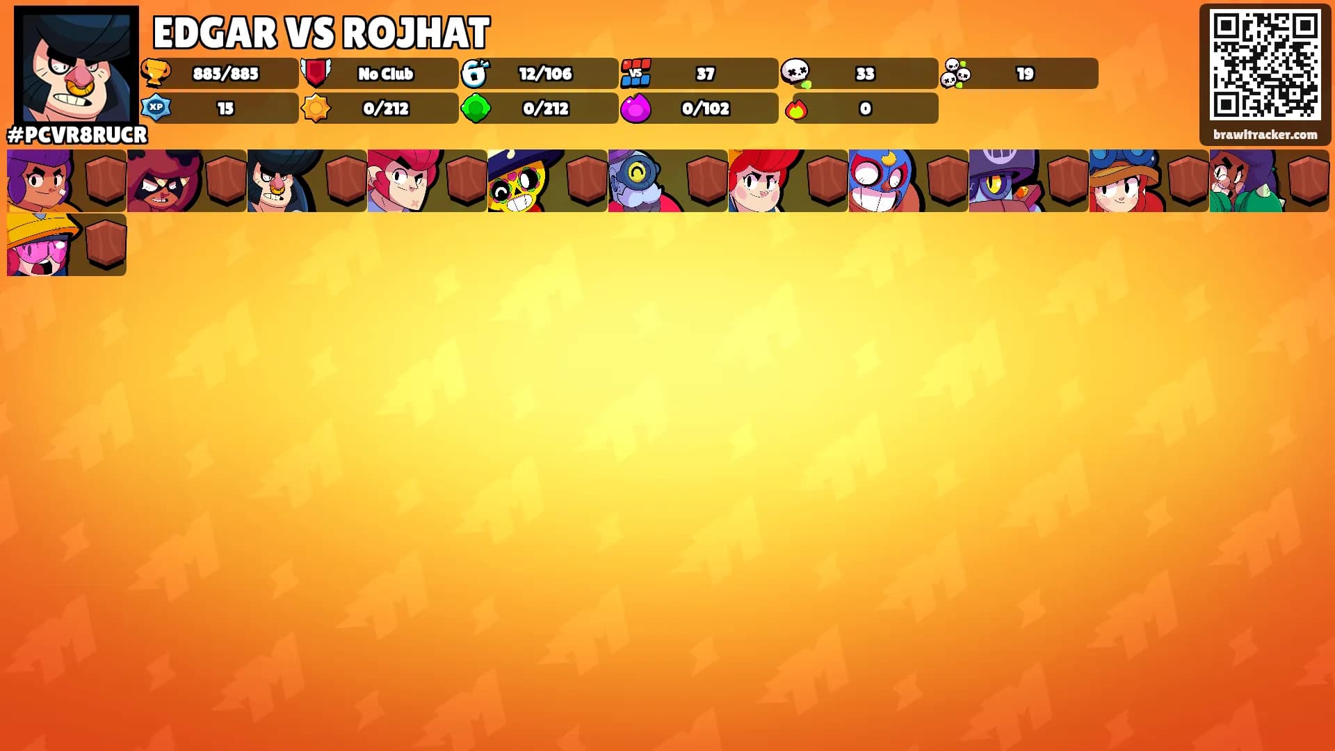 EDGAR VS ROJHAT's Ranks