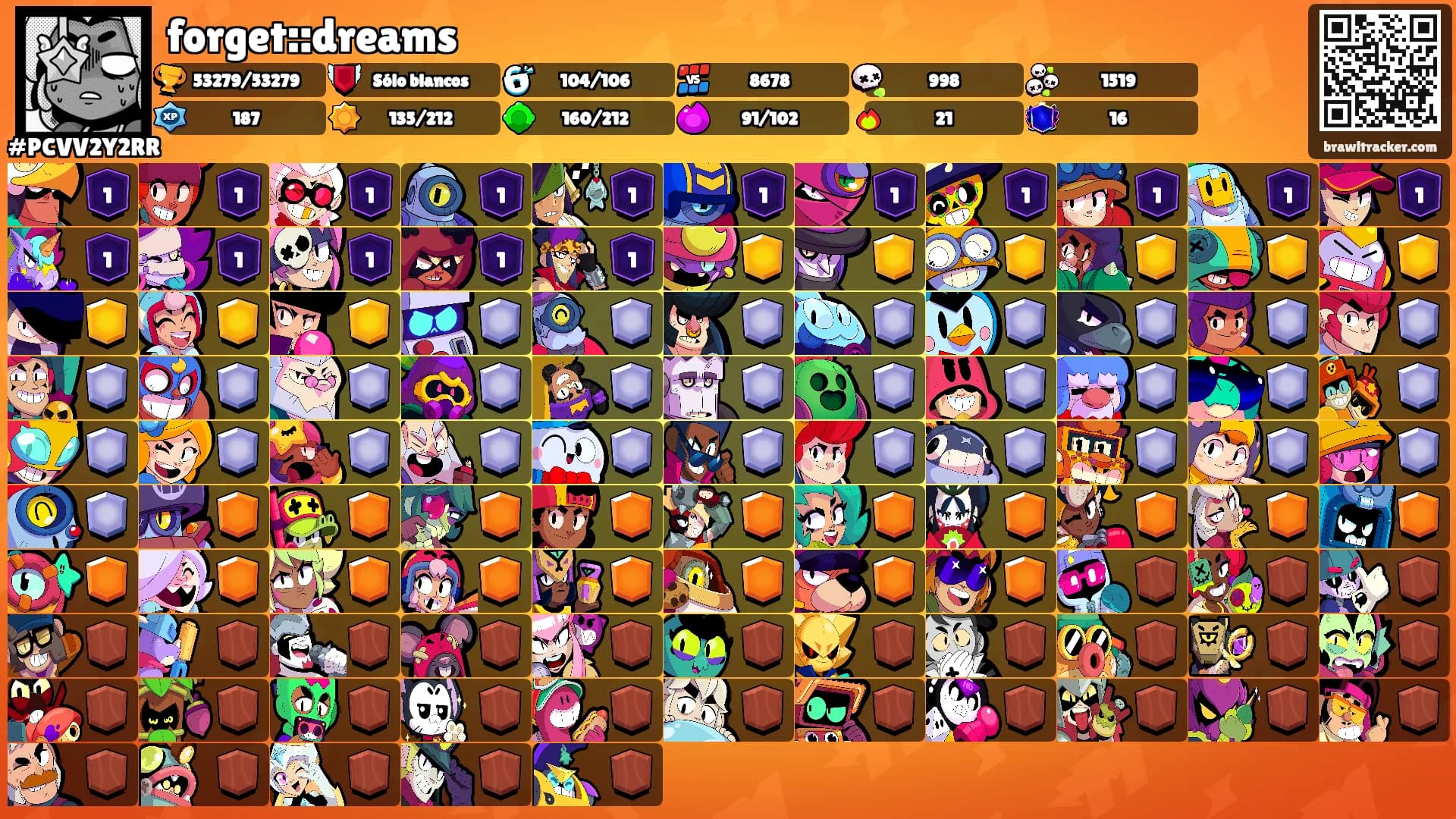 forget::dreams's Ranks