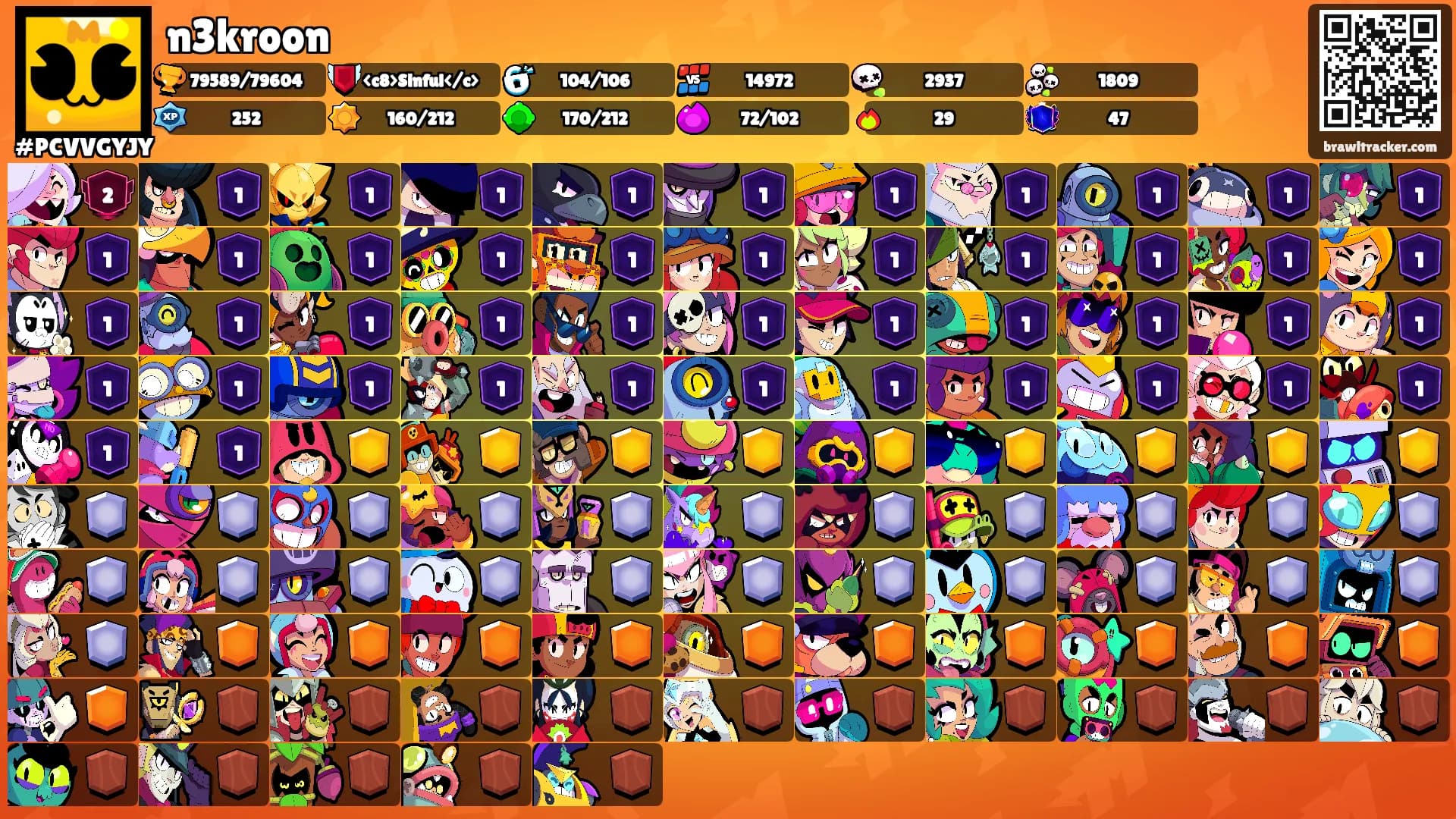 n3kroon's Ranks