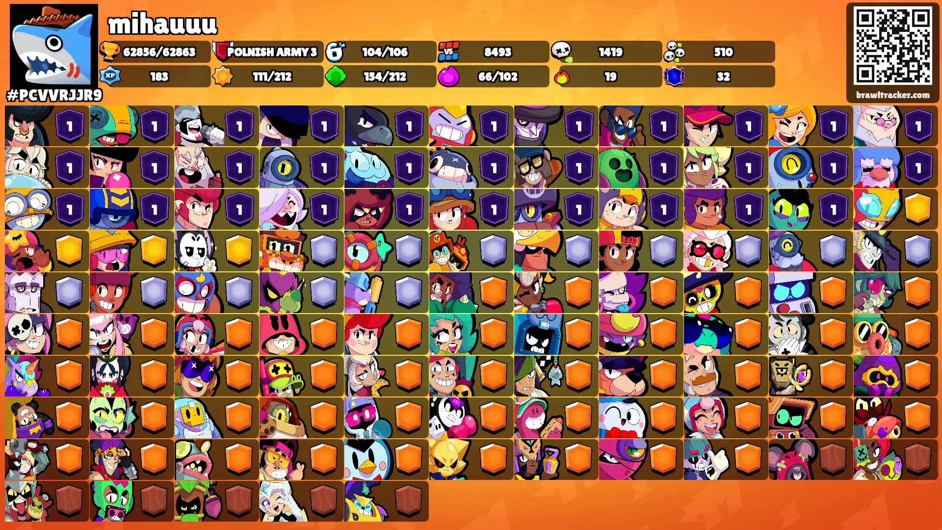 mihauuu's Ranks