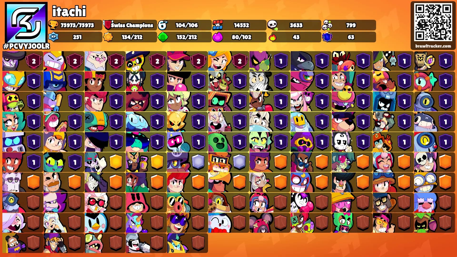 itachi's Ranks