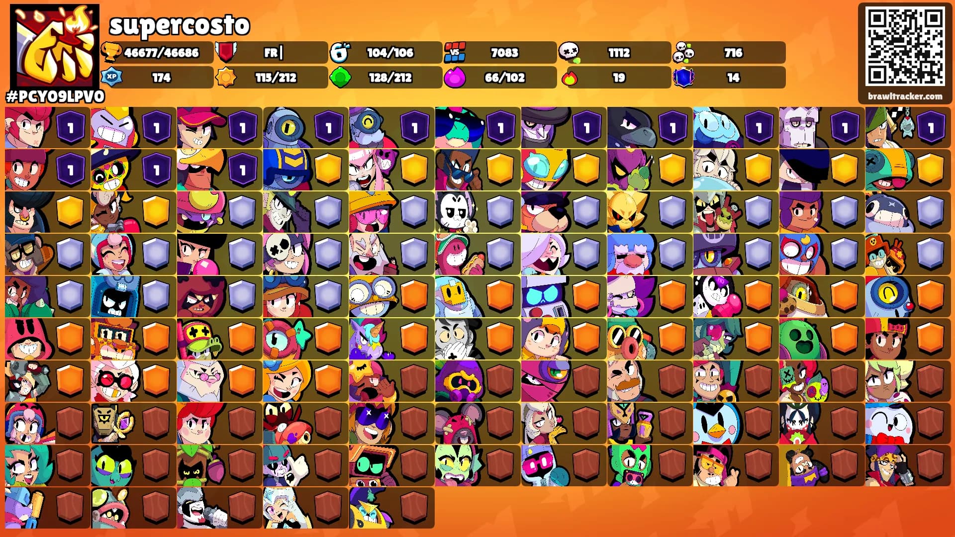 supercosto's Ranks