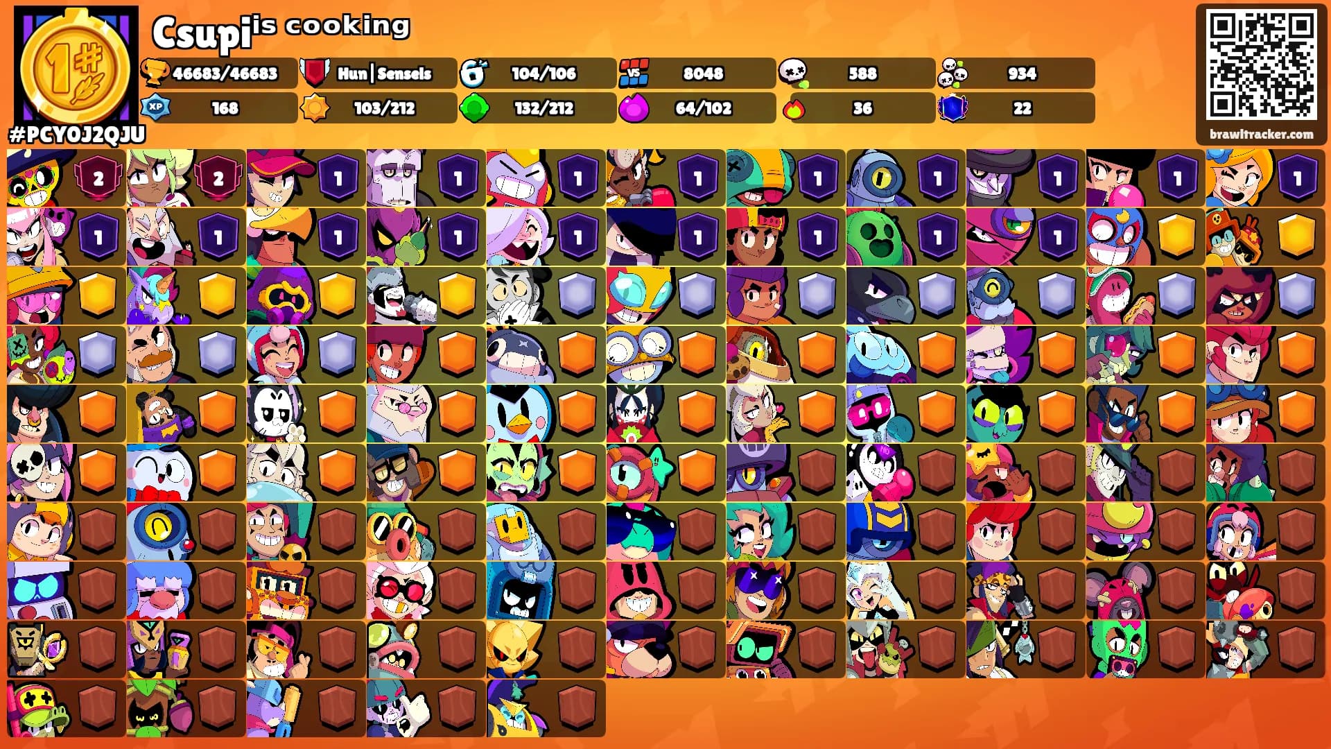 Csupiⁱˢ ᶜᵒᵒᵏⁱⁿᵍ's Ranks