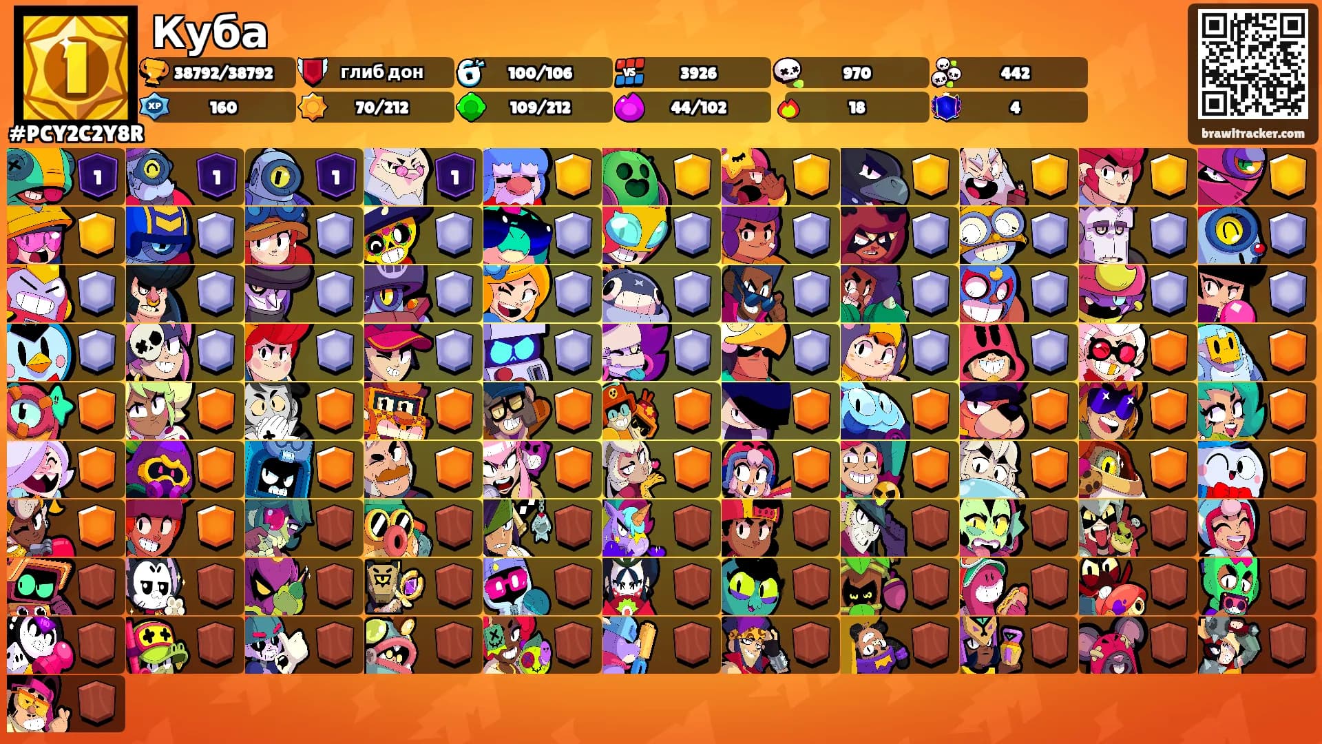 Куба's Ranks
