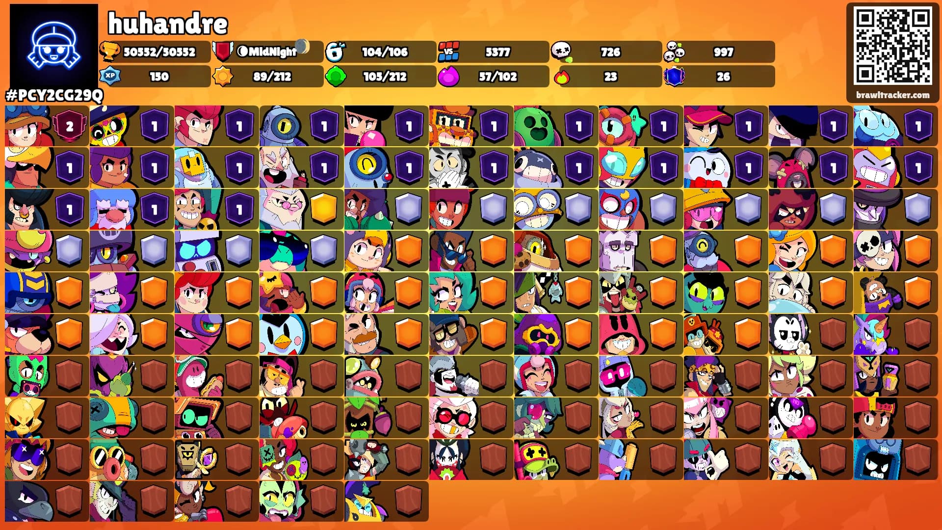 huhandre's Ranks