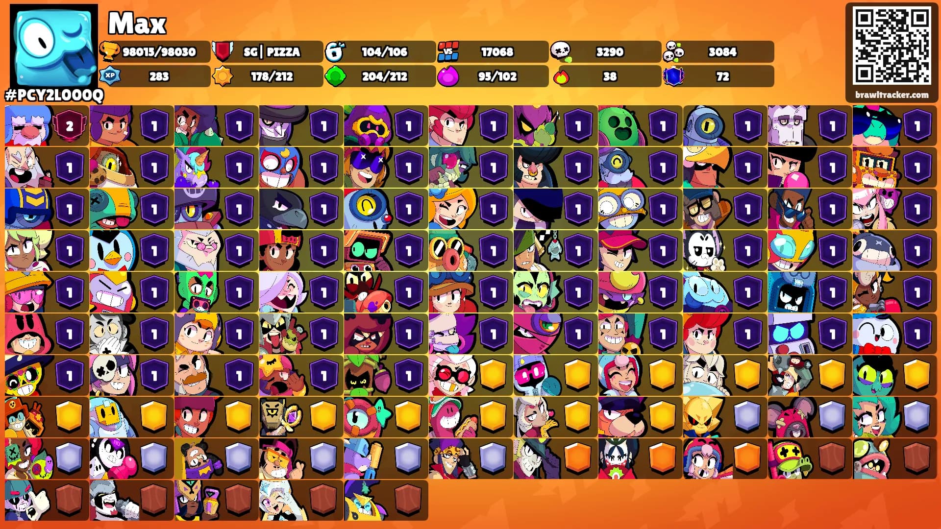 Max's Ranks