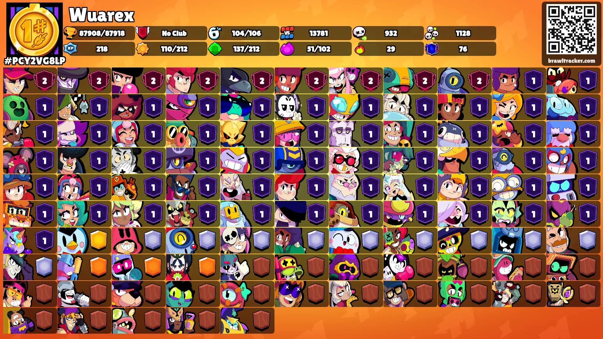 Wuarex's Ranks