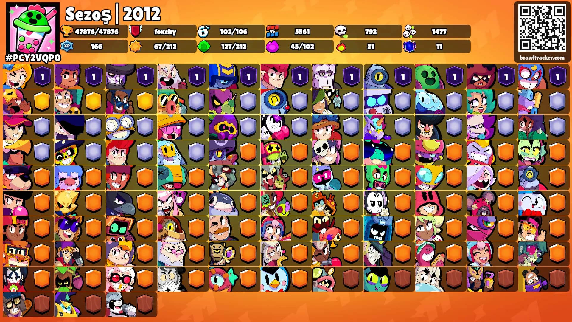 Sezoş|2012's Ranks