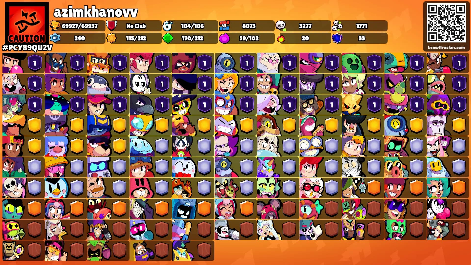 azimkhanovv's Ranks