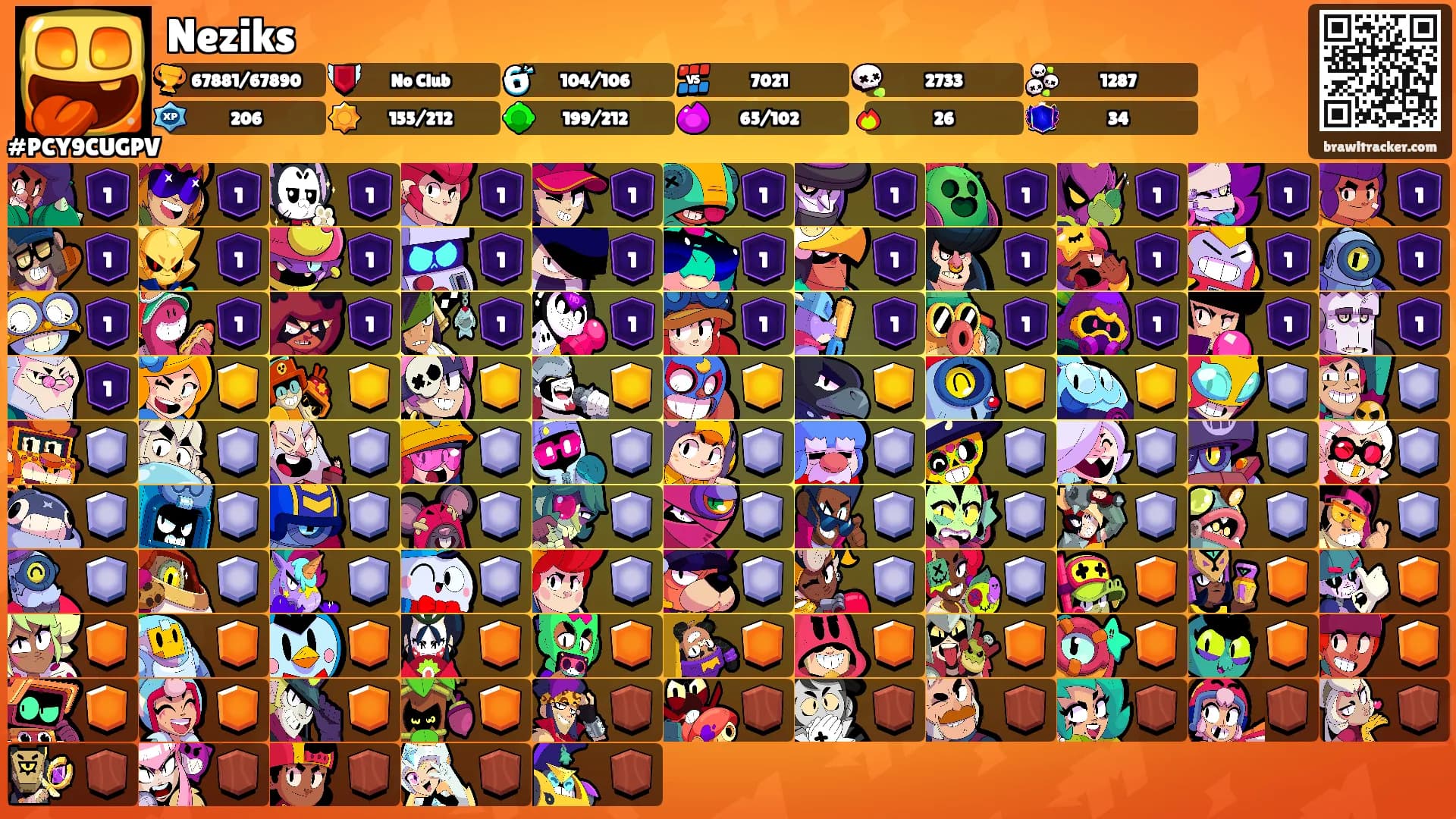 Neziks's Ranks