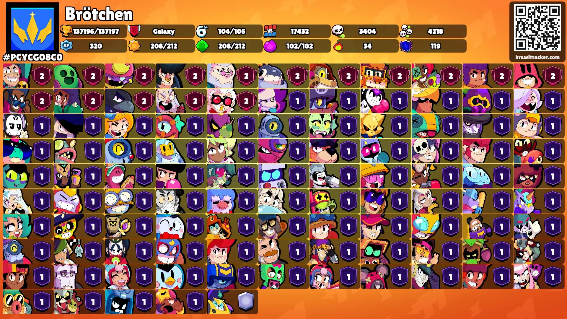 Brötchen's Ranks