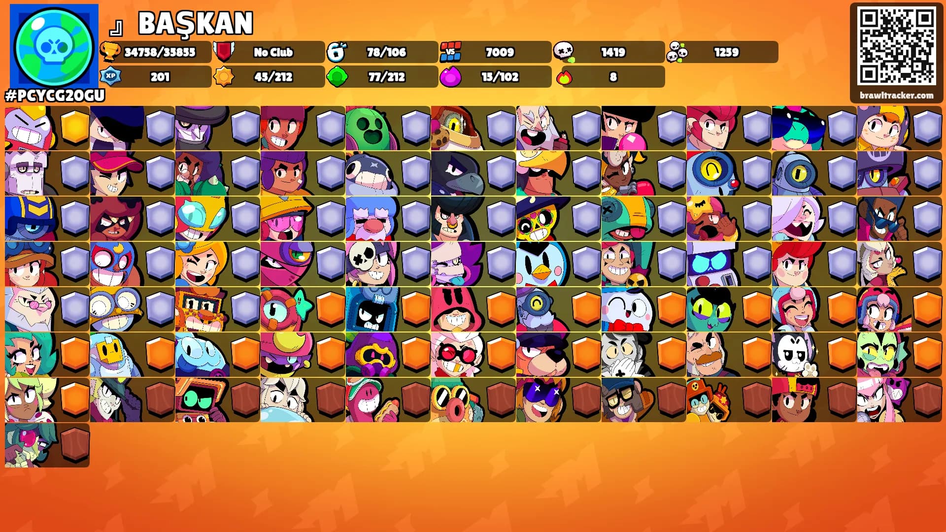 』BAŞKAN's Ranks