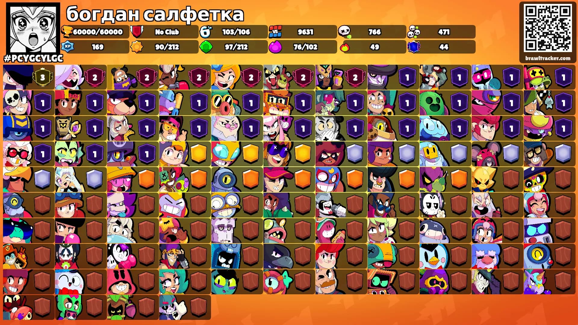 богдан салфетка's Ranks