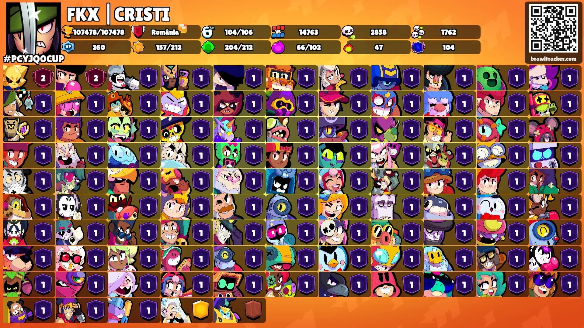 FKX |CRISTI's Ranks