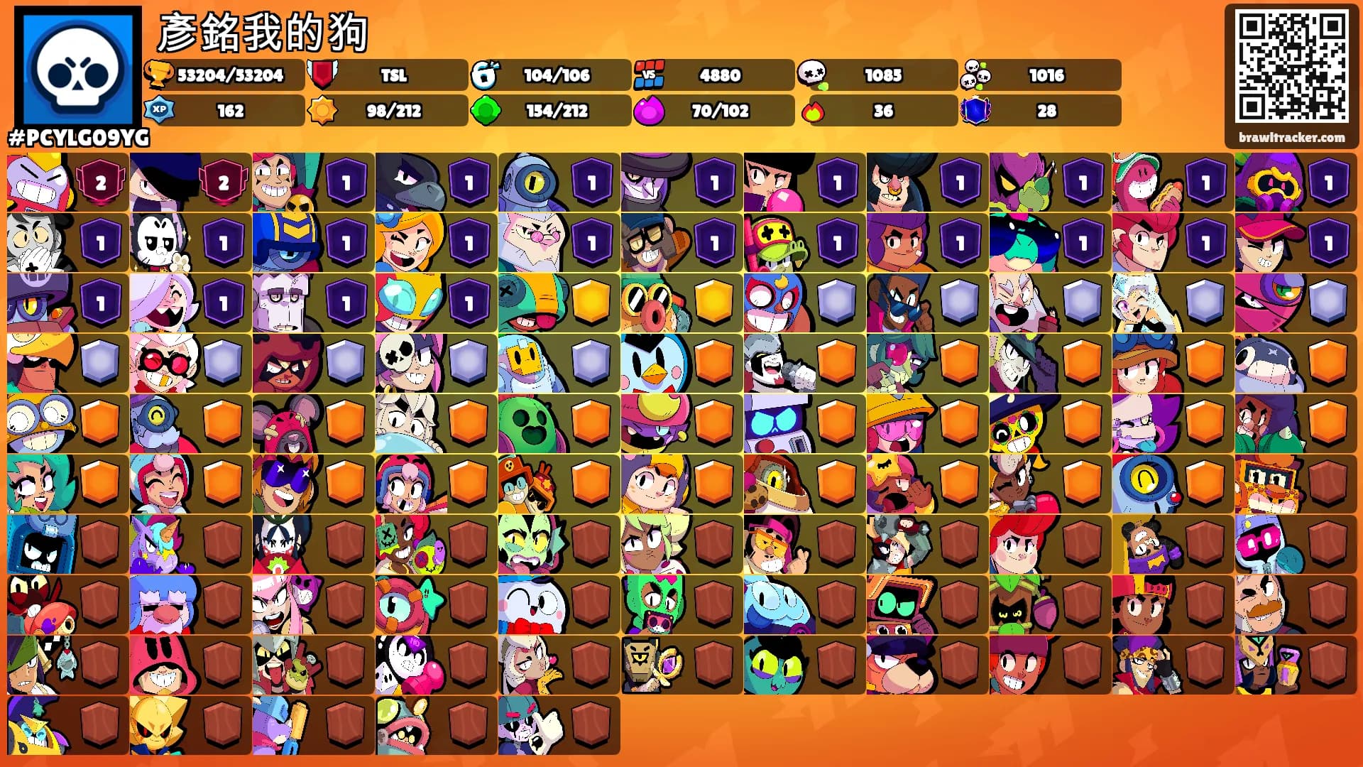 彥銘我的狗's Ranks