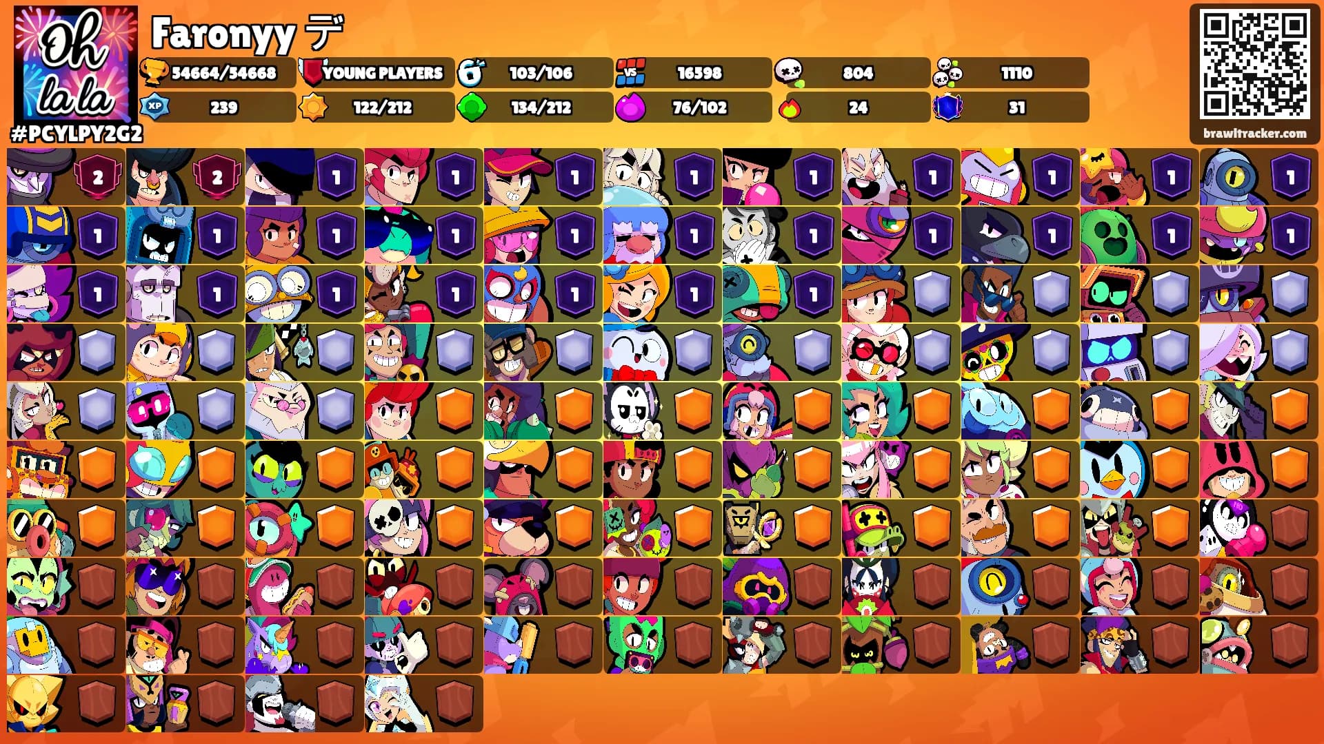 Faronyy デ's Ranks