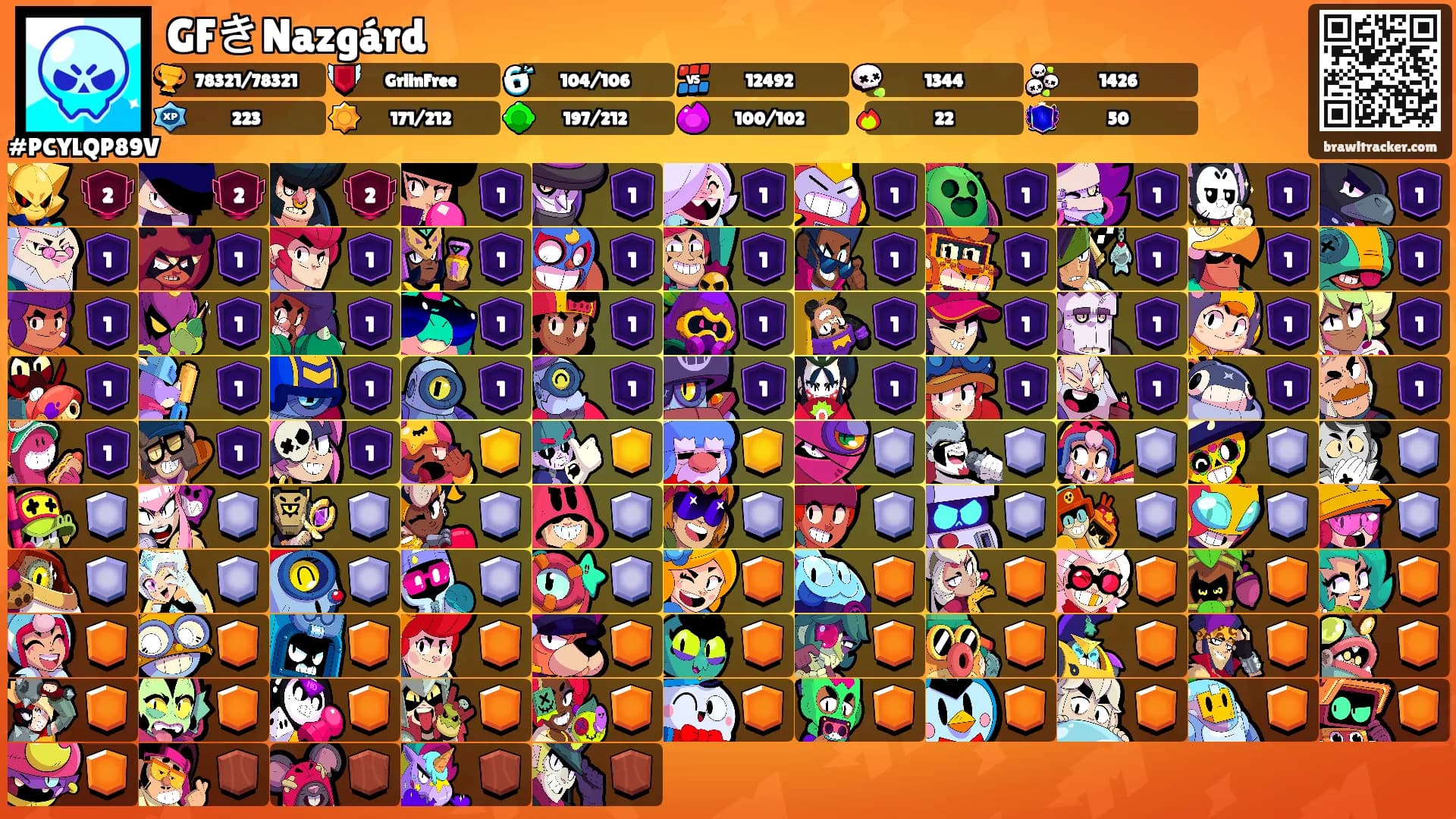 GFきNazgárd's Ranks