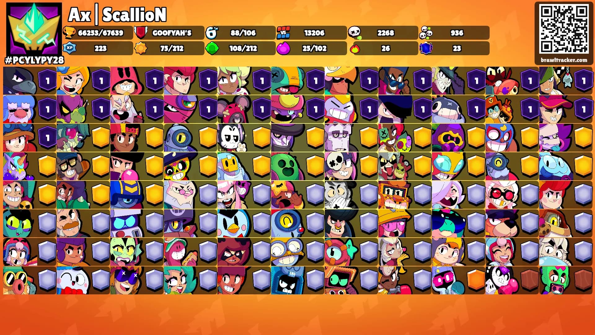 Ax|ScallioN's Ranks