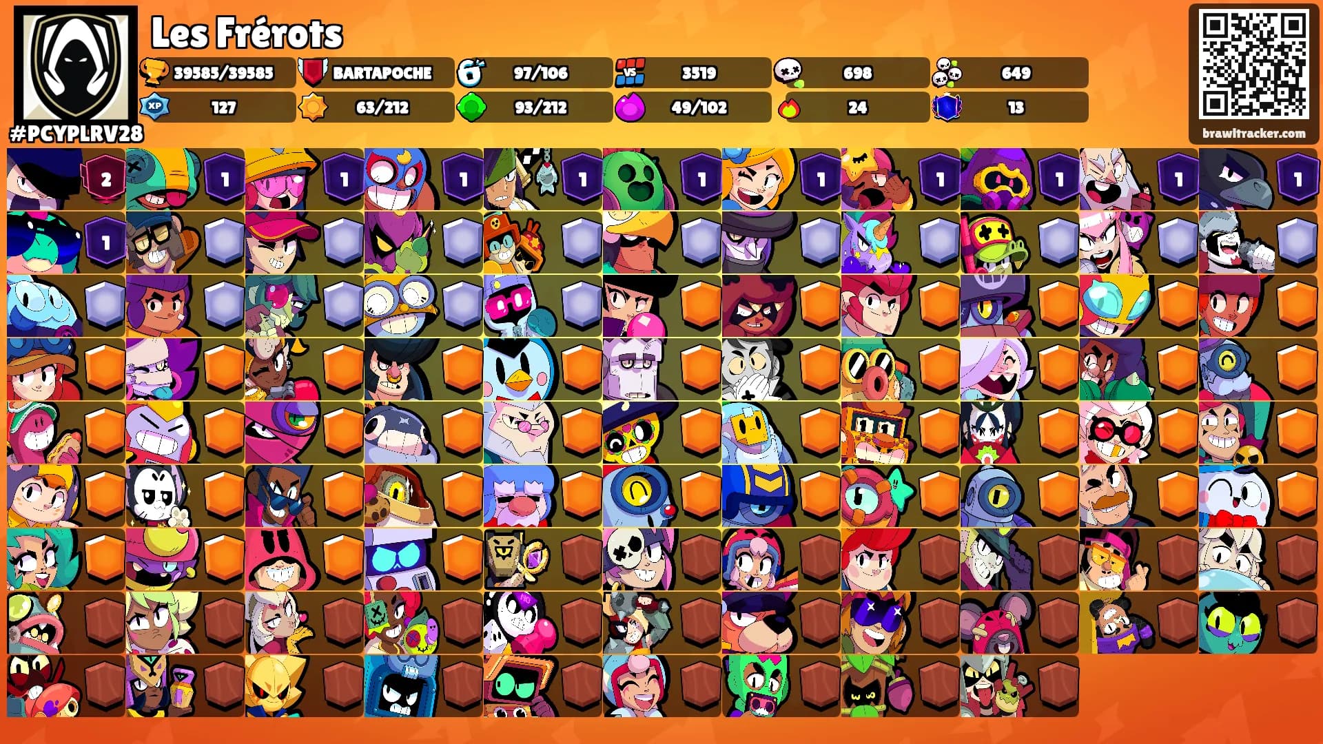Les Frérots's Ranks