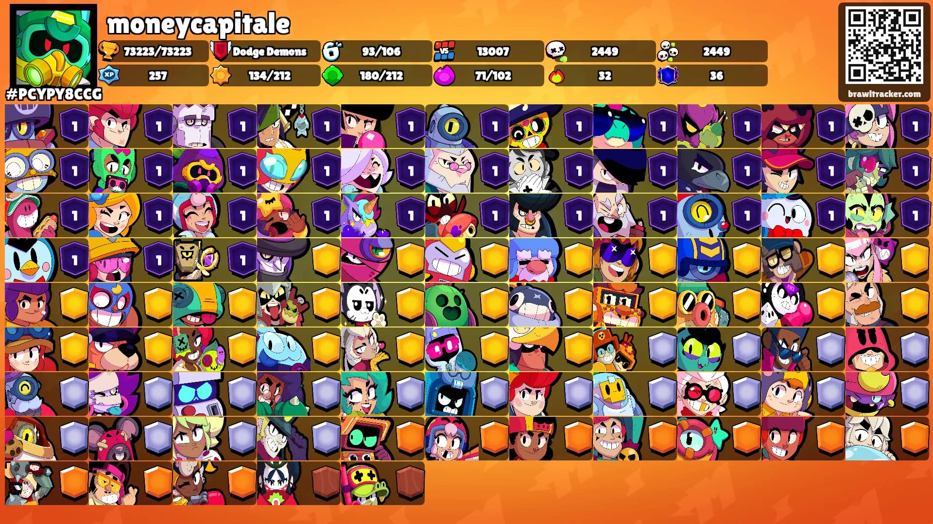moneycapitale's Ranks
